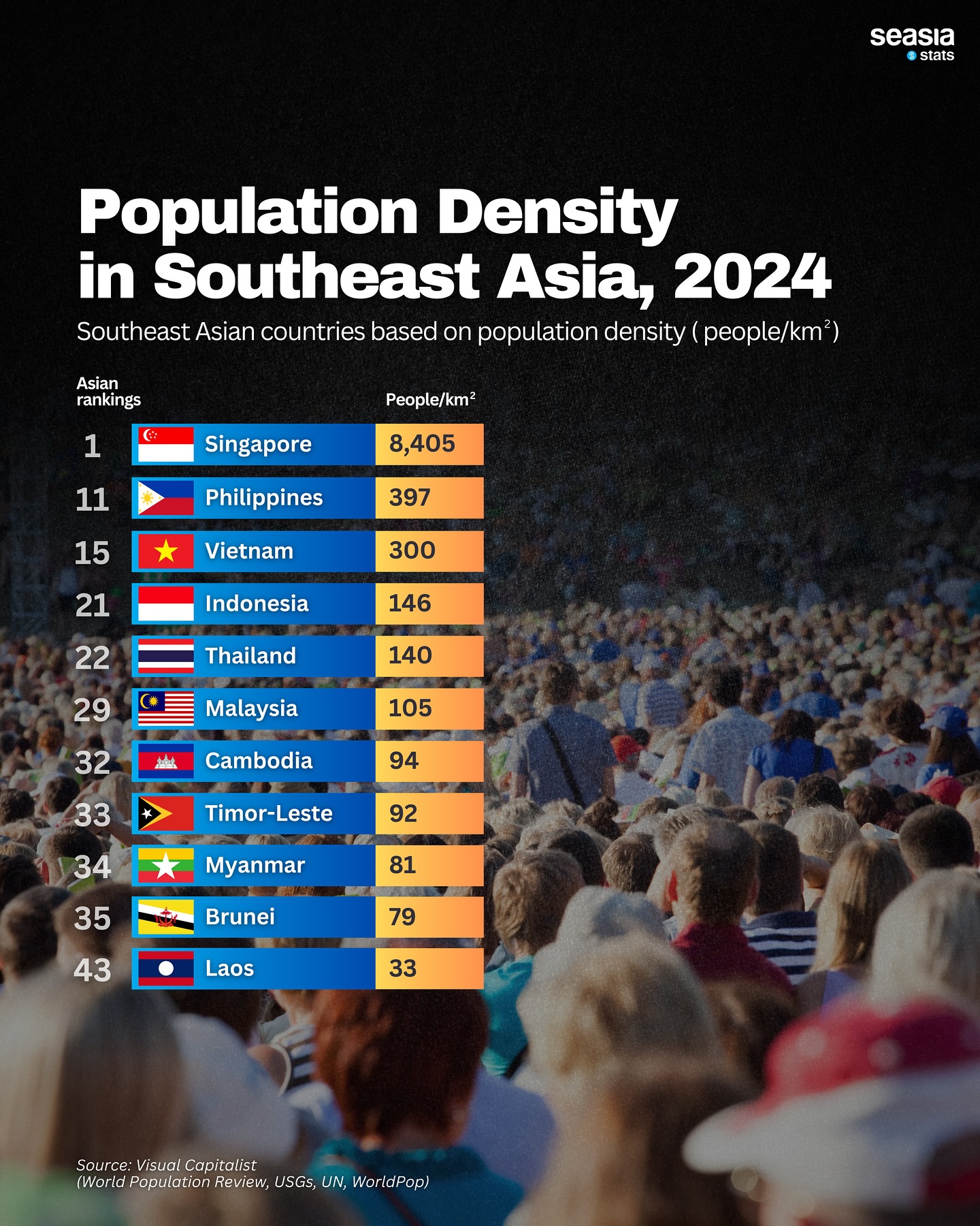 Population Density in Southeast Asia, 2024