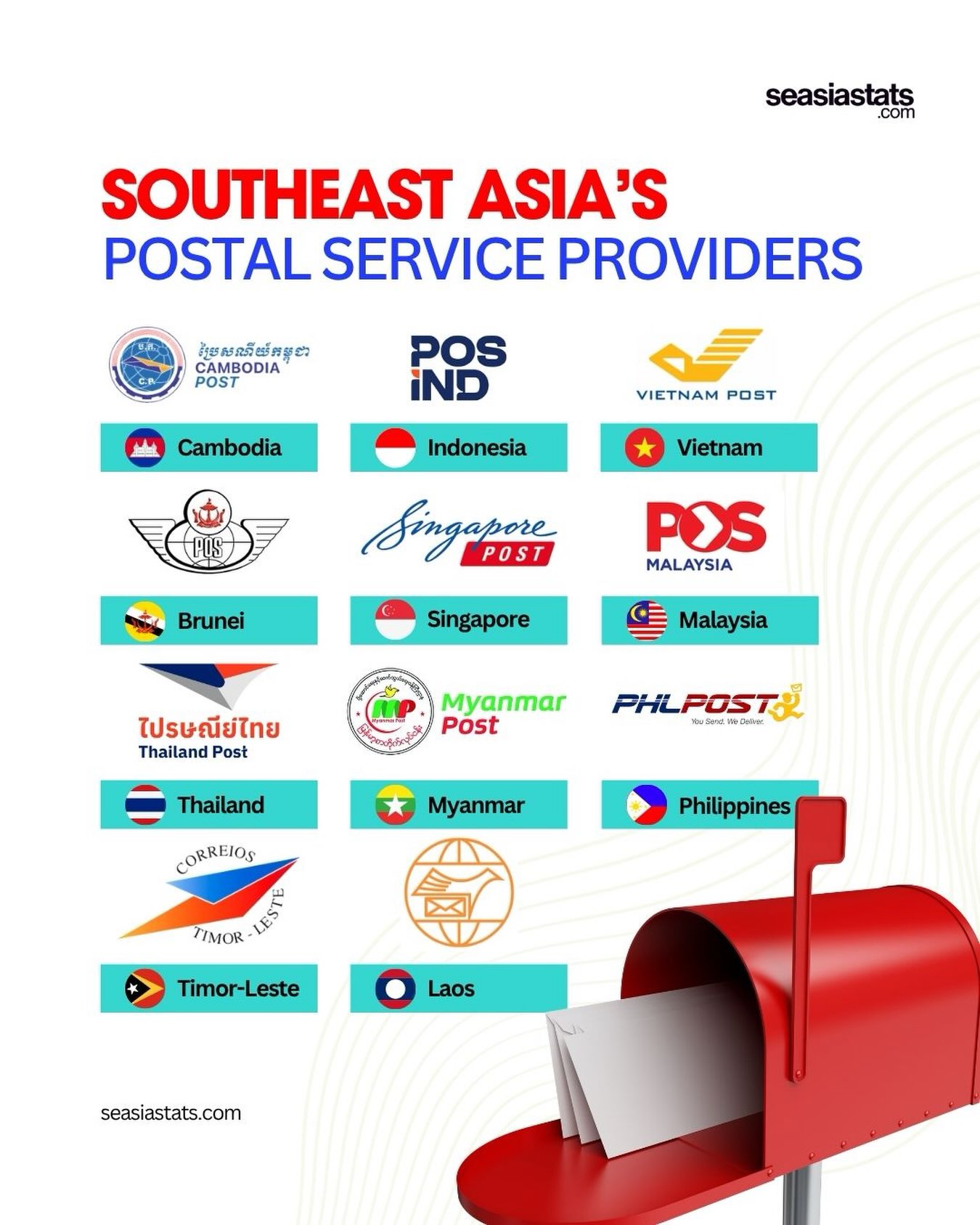 Postal Service Providers in Southeast Asia