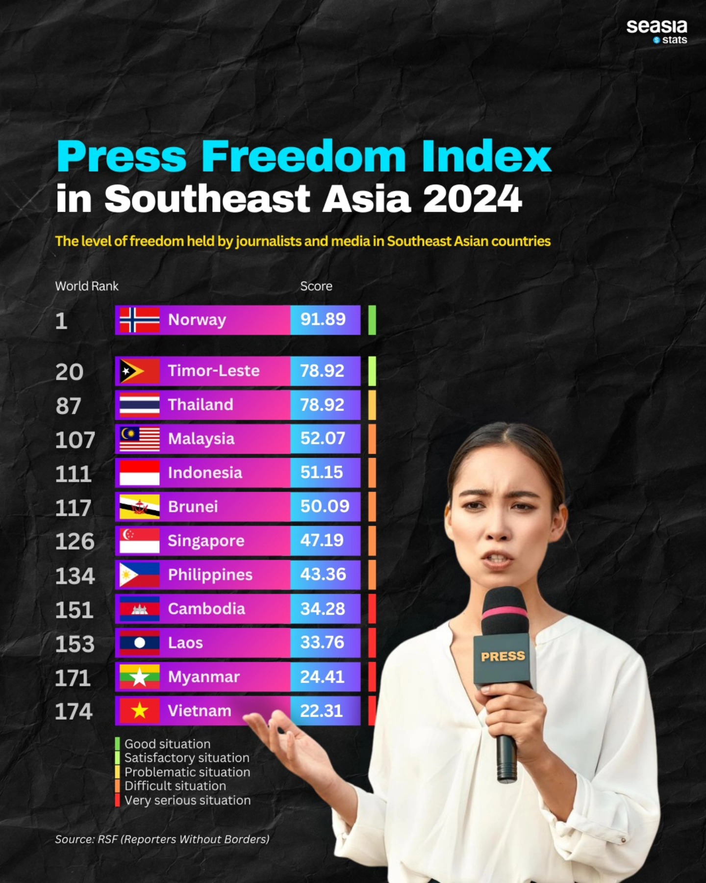 Press Freedom Index in Southeast Asia, 2024