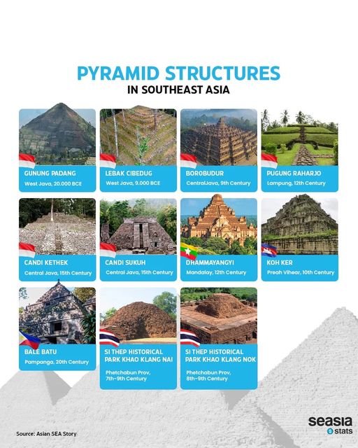 Pyramid Structures in Southeast Asia