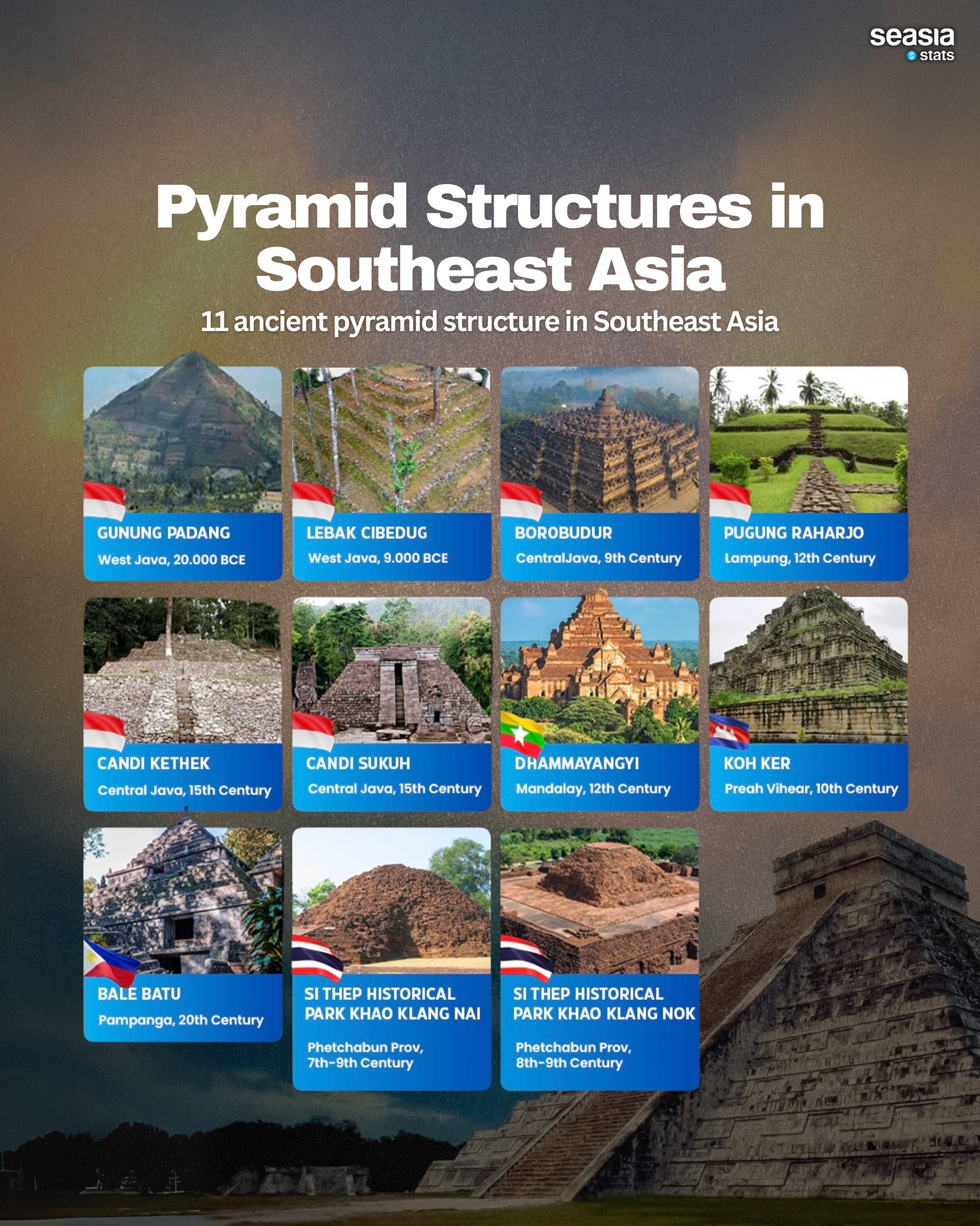 Pyramid Structures in Southeast Asia