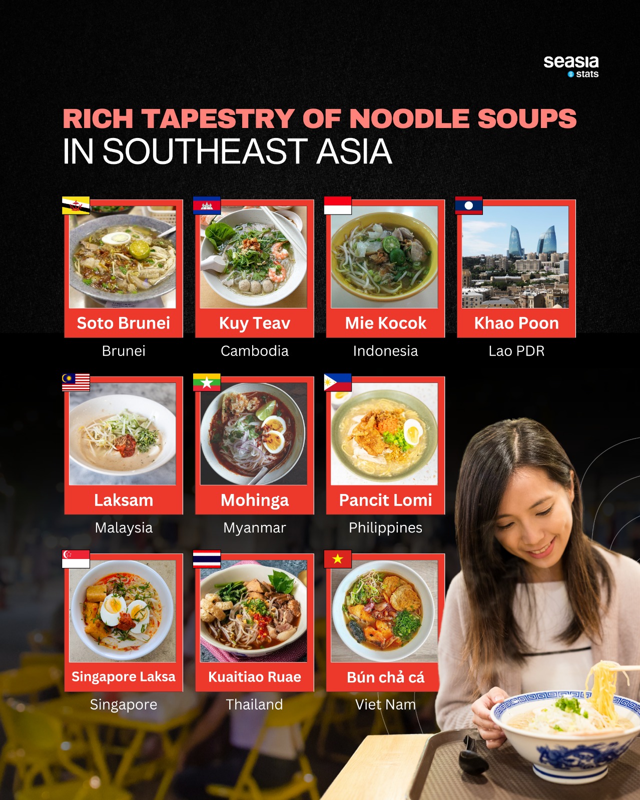 Rich Tapestry of Noodle Soups in Southeast Asia