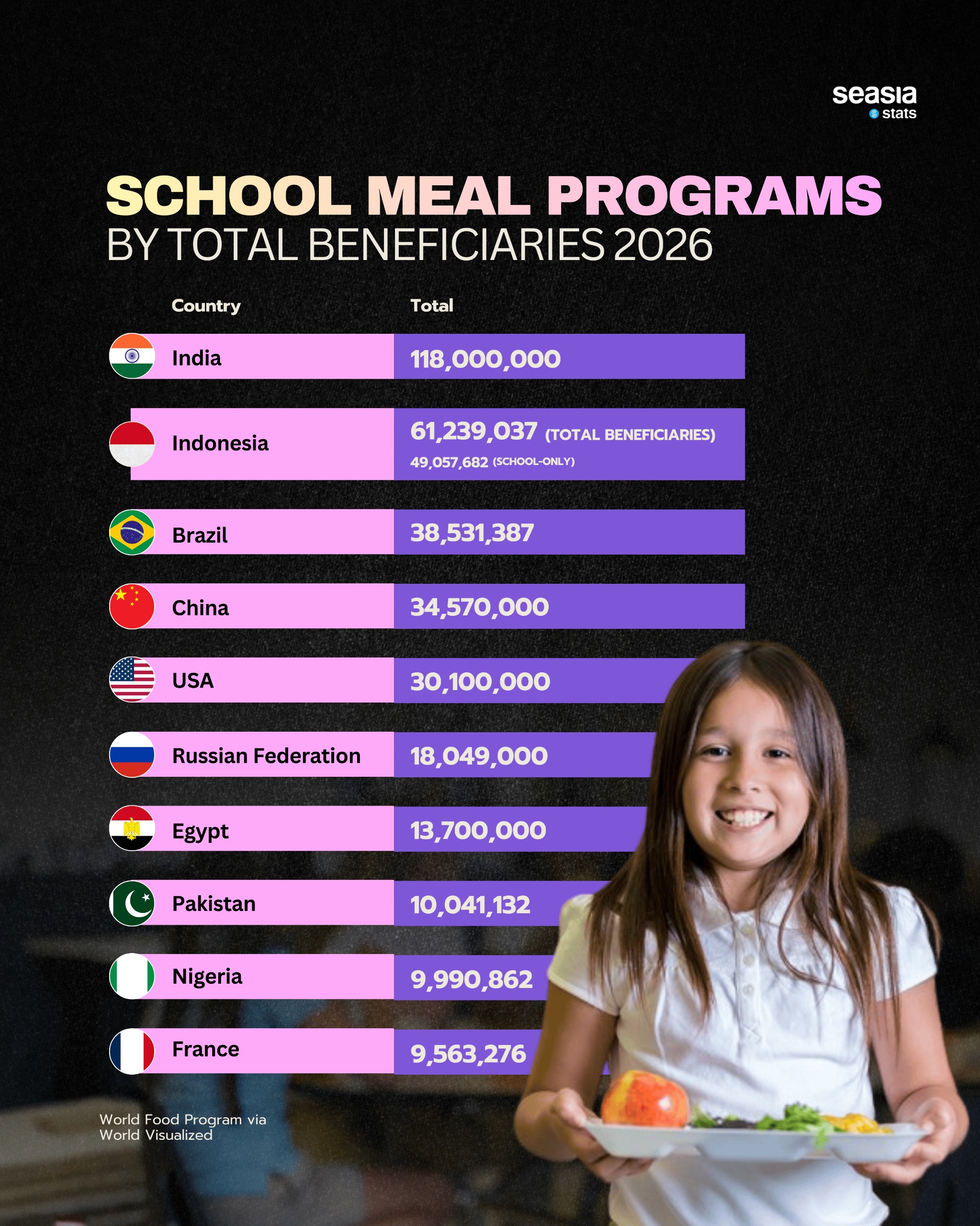 School Meal Programs By Total Beneficiaries 2026