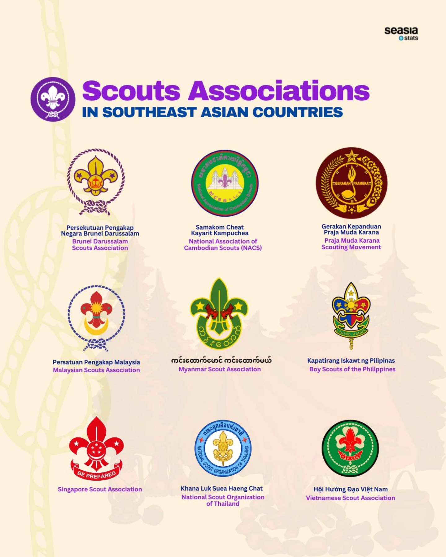 Scouts Associations in Southeast Asian Countries