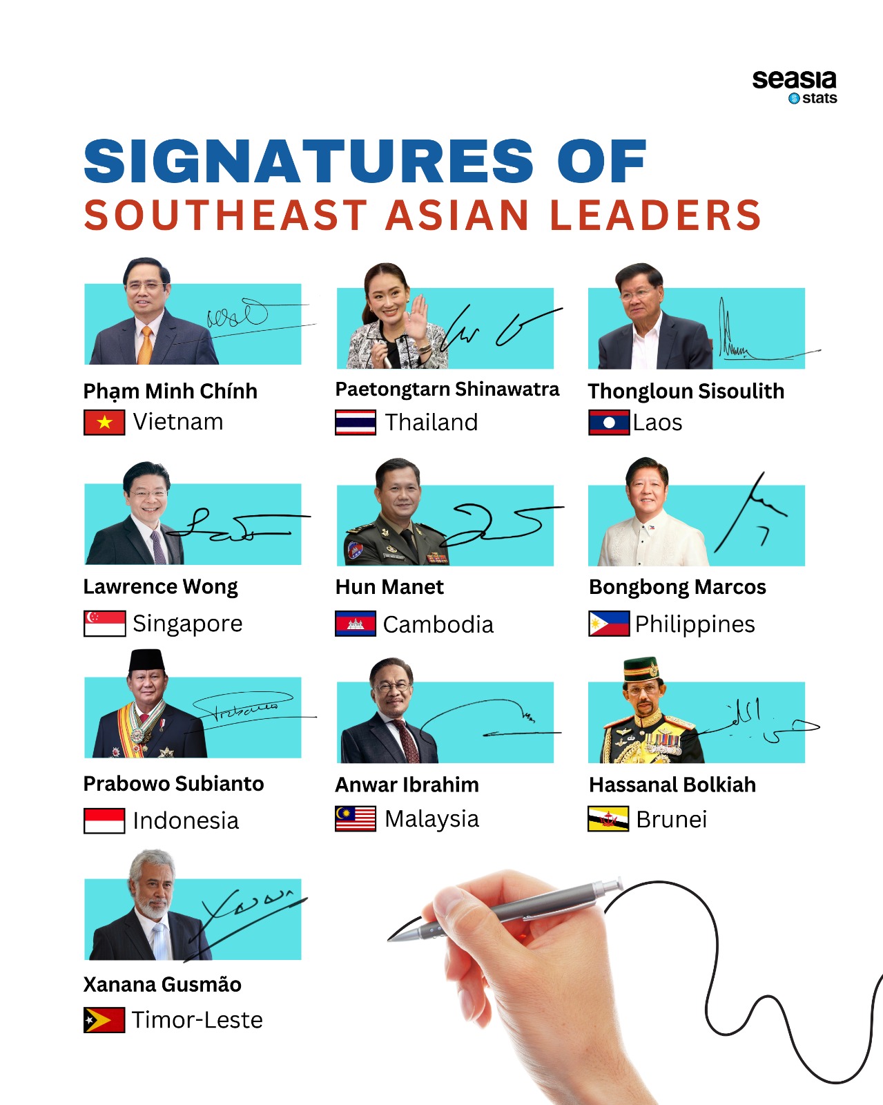 Signatures of Southeast Asian Leaders, 2025