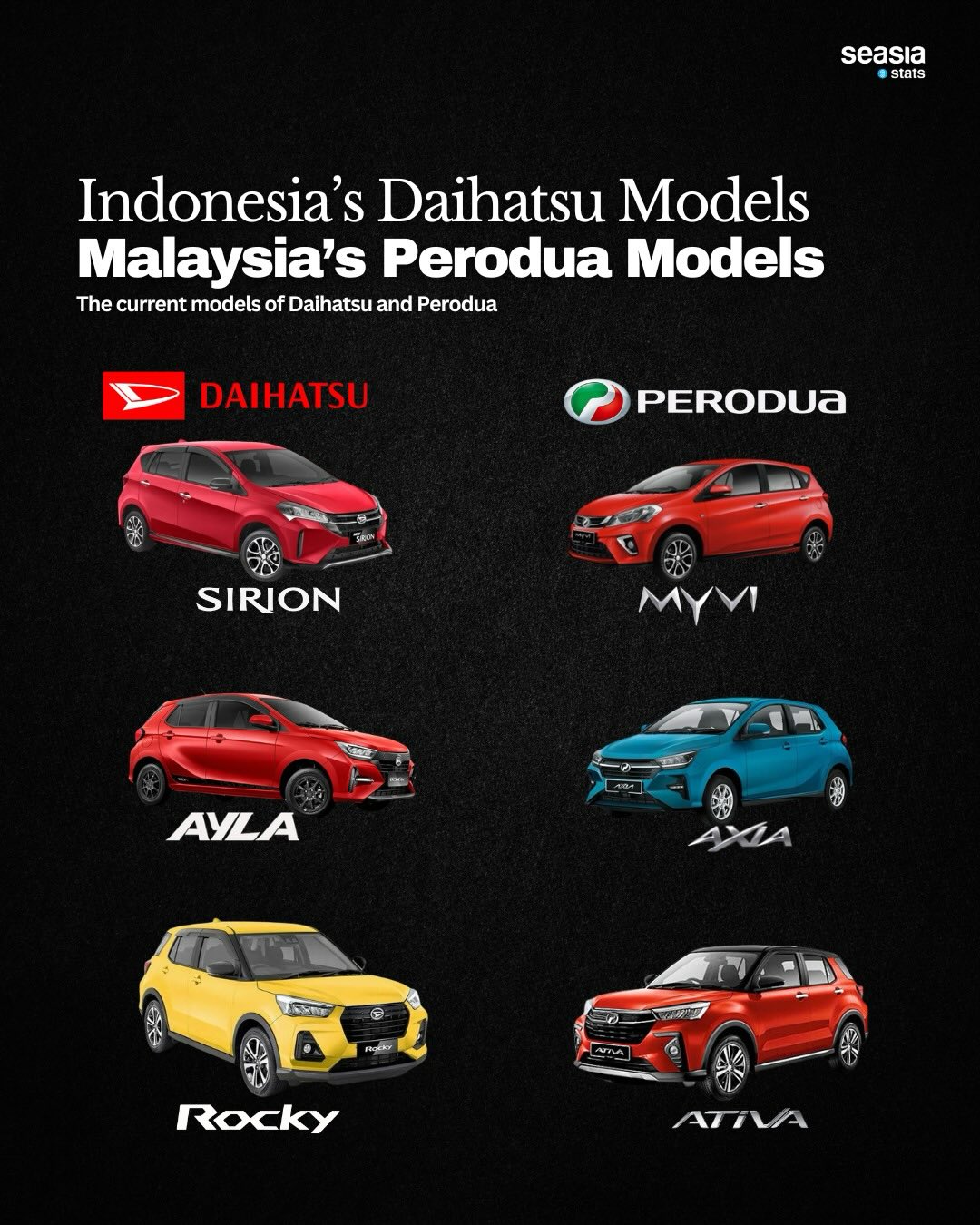 Similar Cars from Daihatsu and Perodua