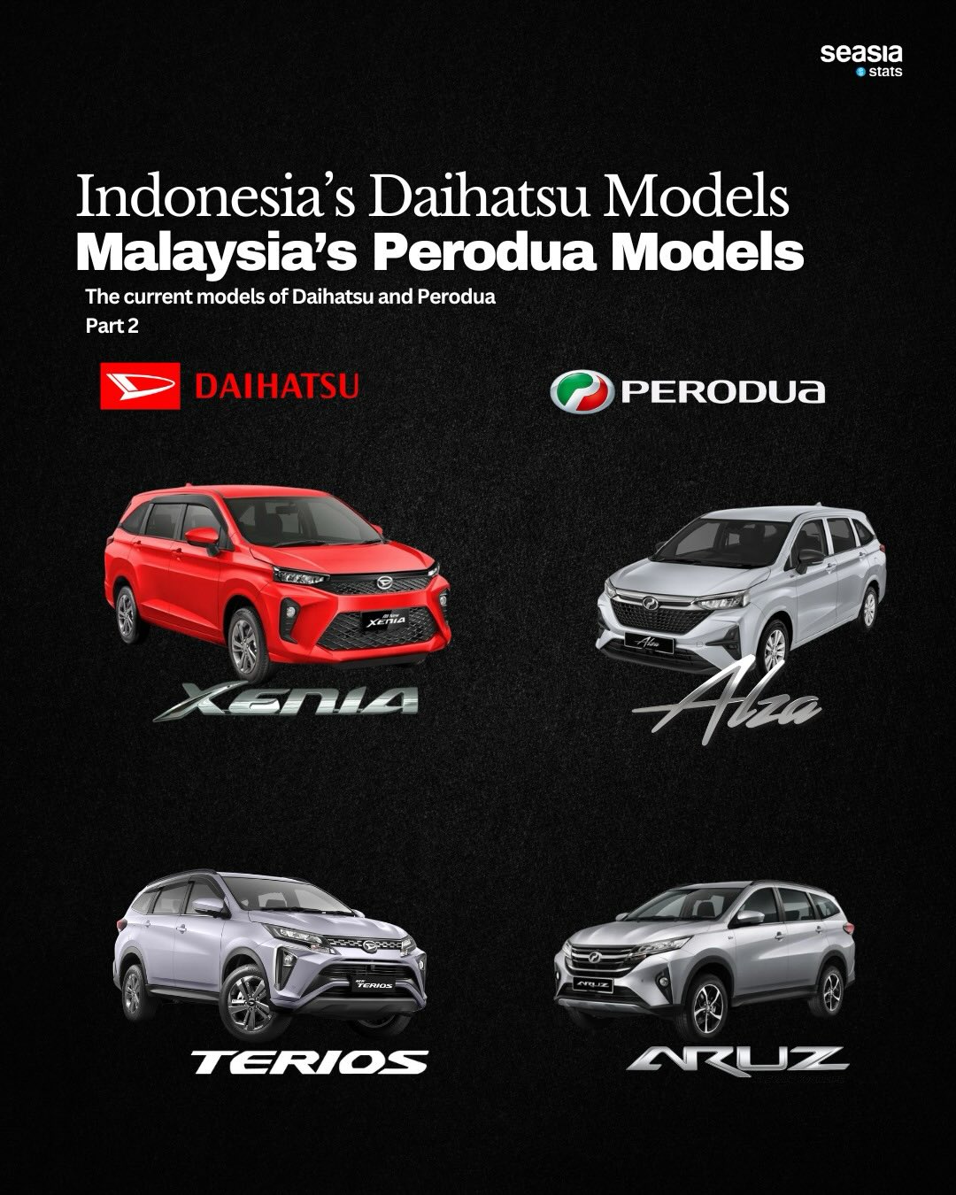 Similar Cars from Daihatsu and Perodua