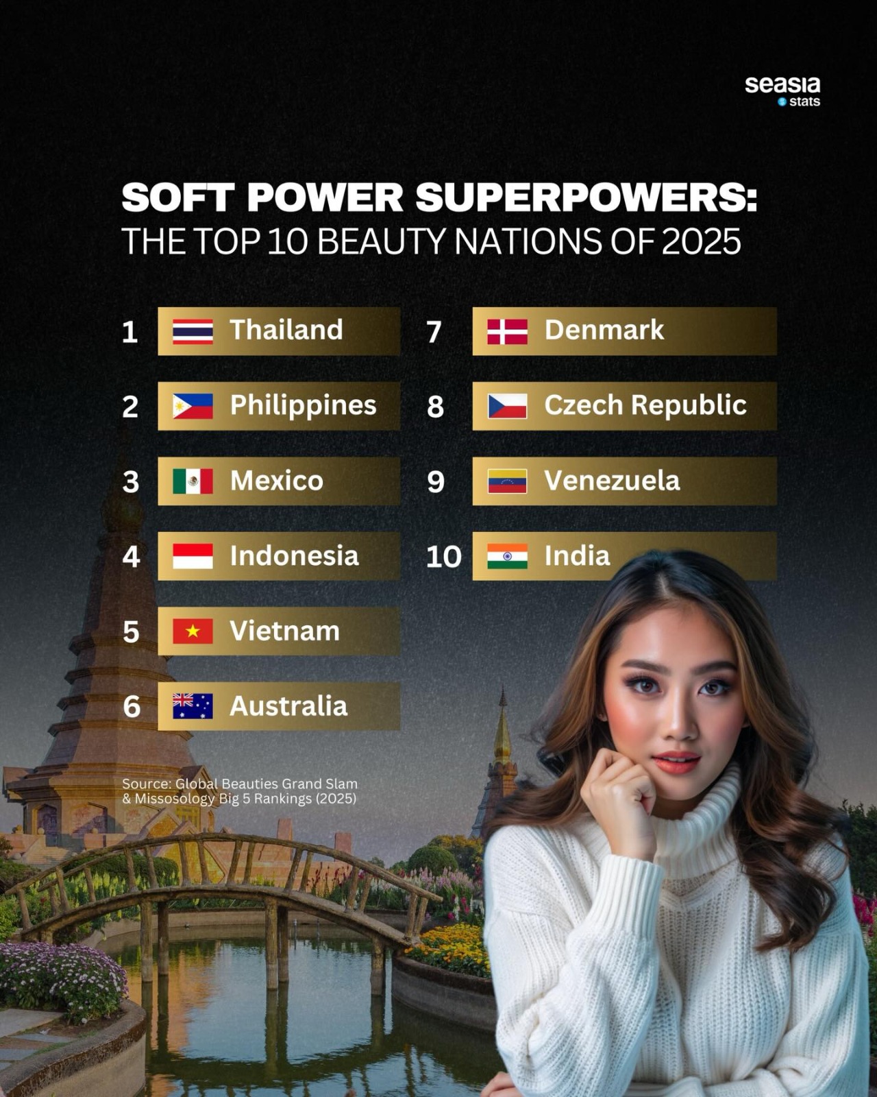 Soft Power Superpowers: The Top 10 Beauty Nations in 2025