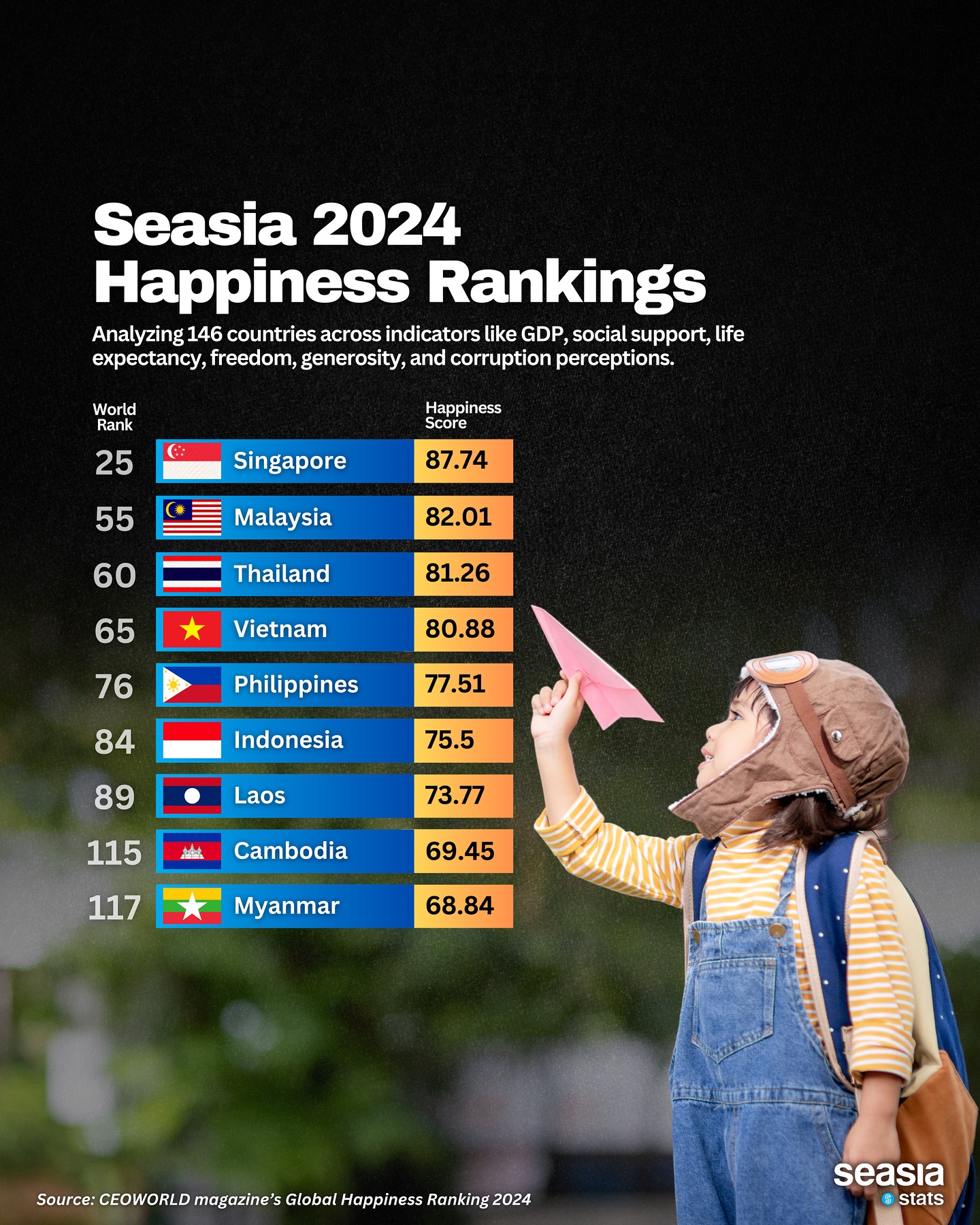 Southeast Asia 2024 Happiness Rankings