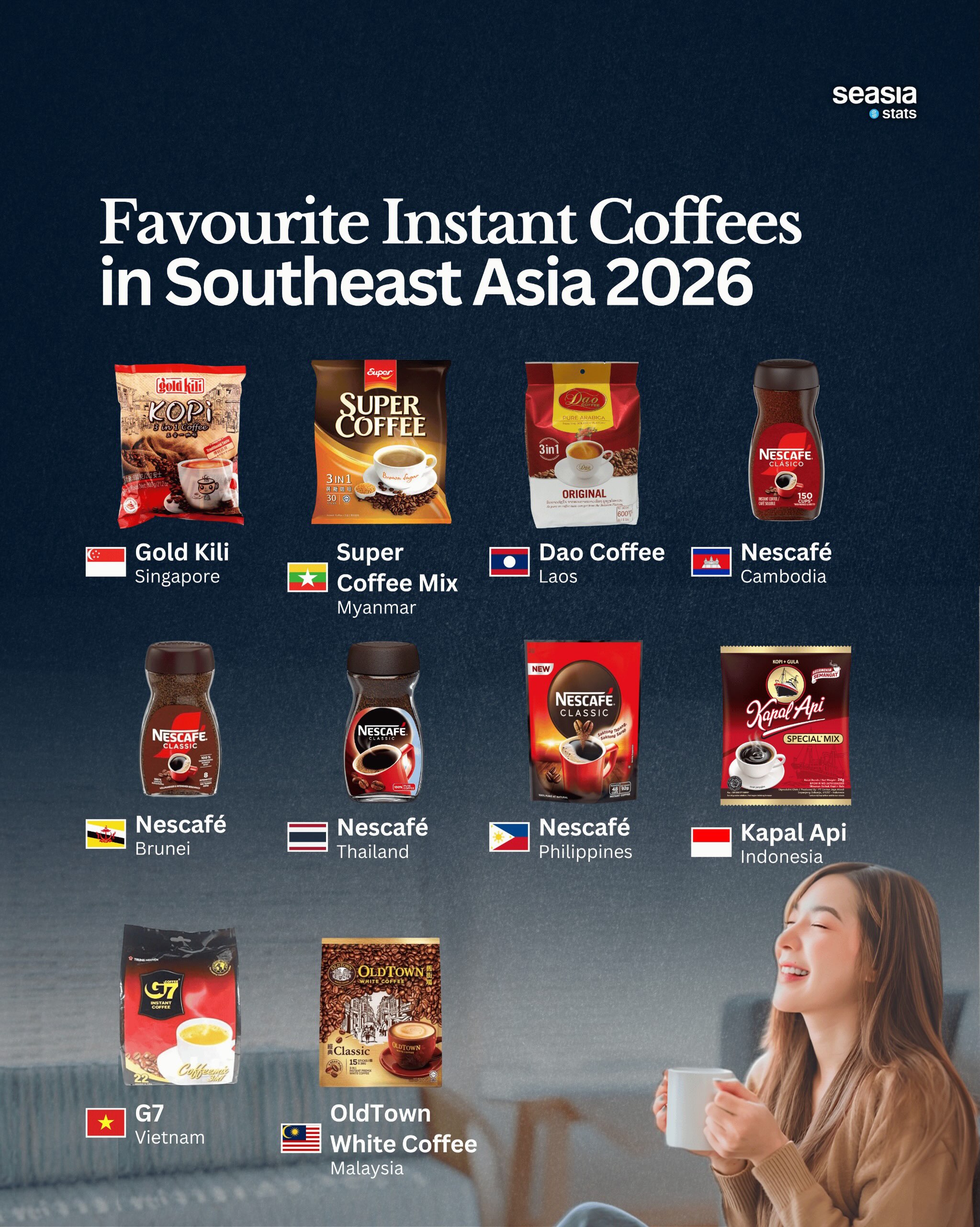 Southeast Asia' Favorite Instant Coffee Brands