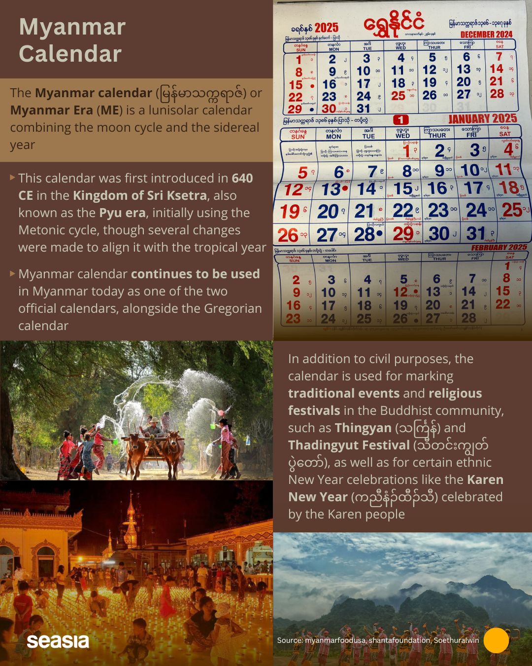 Southeast Asia has various distinct calendrical systems. What are they?