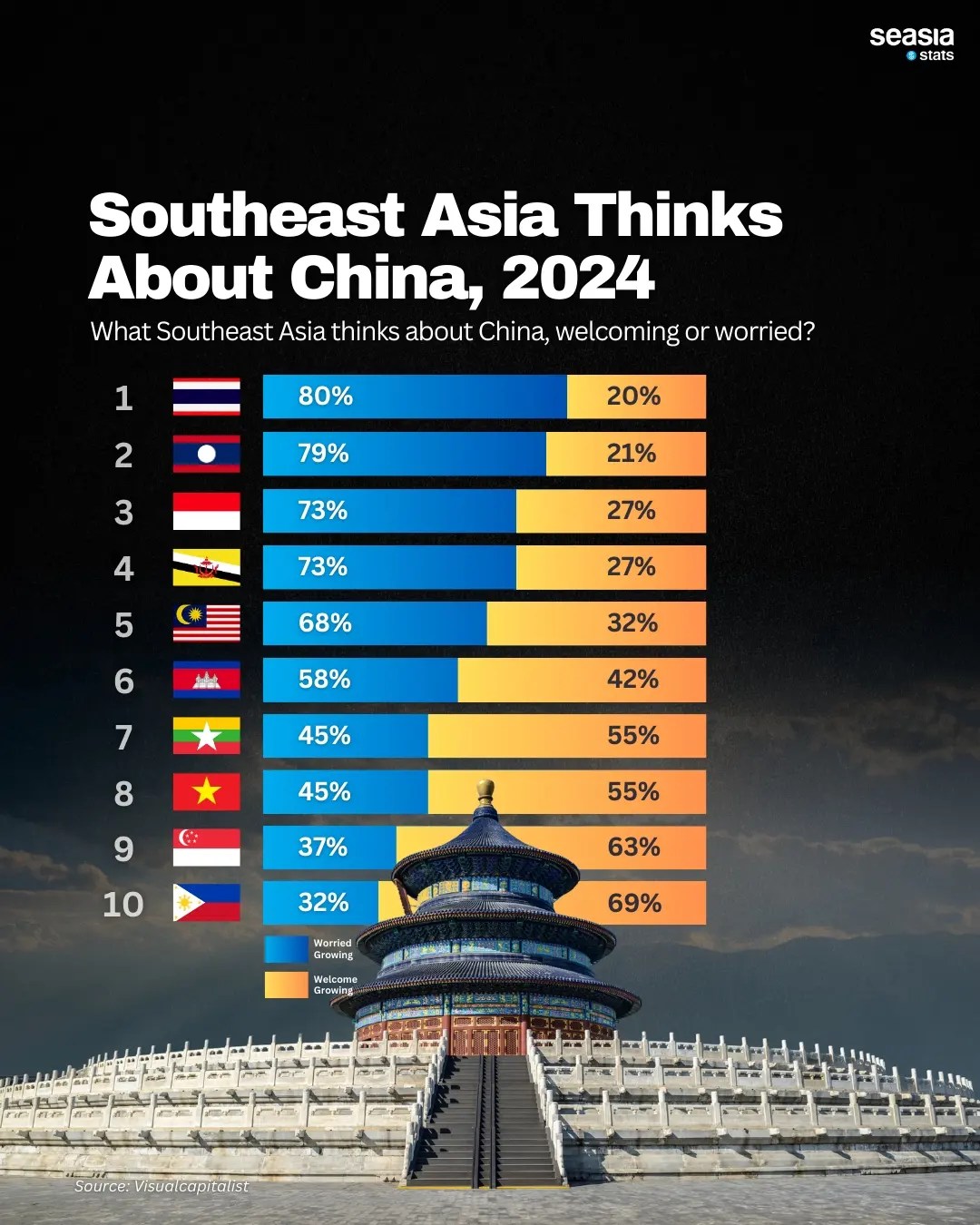 Southeast Asia Thinks About China, 2024