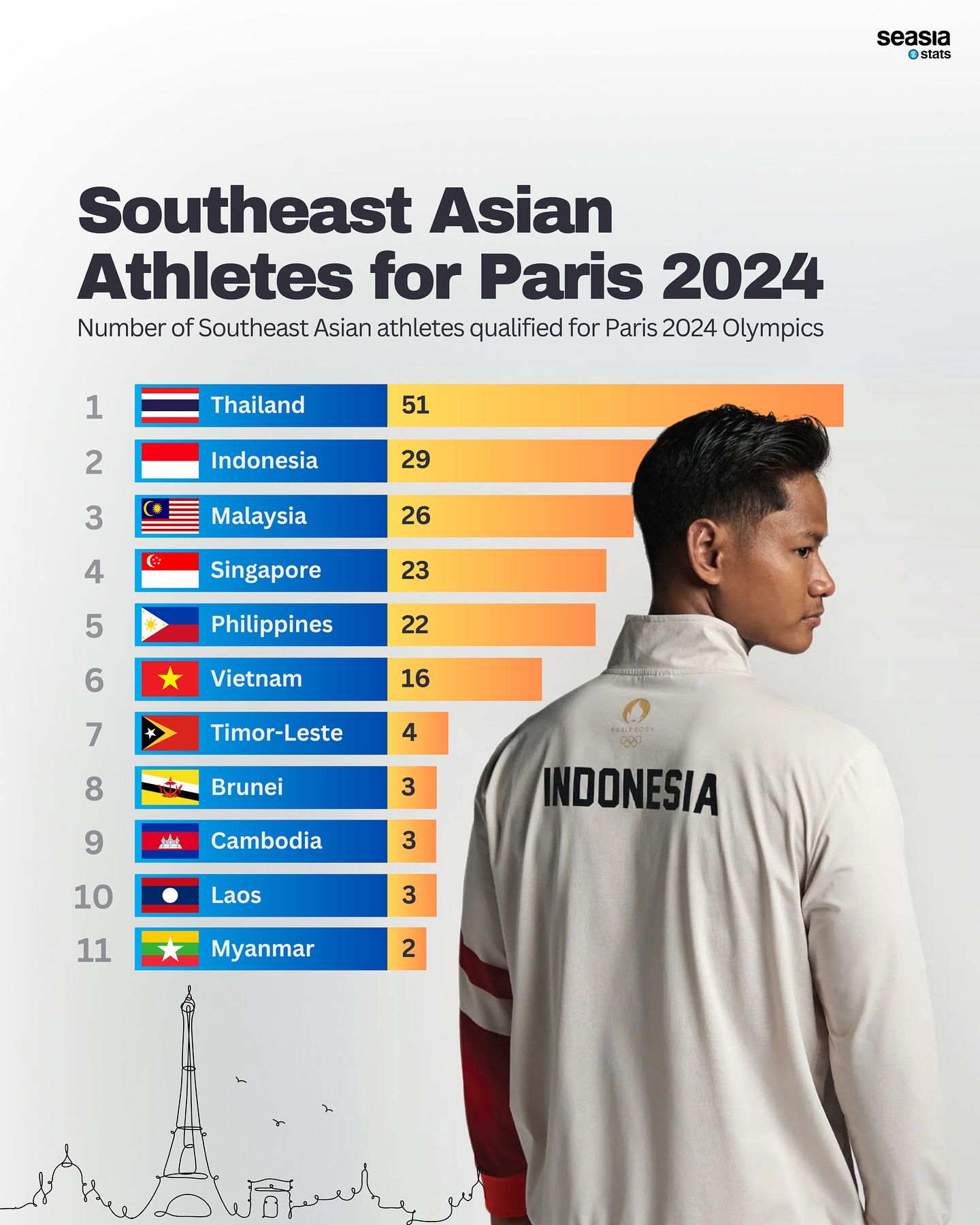 Southeast Asian Athletes for Paris 2024