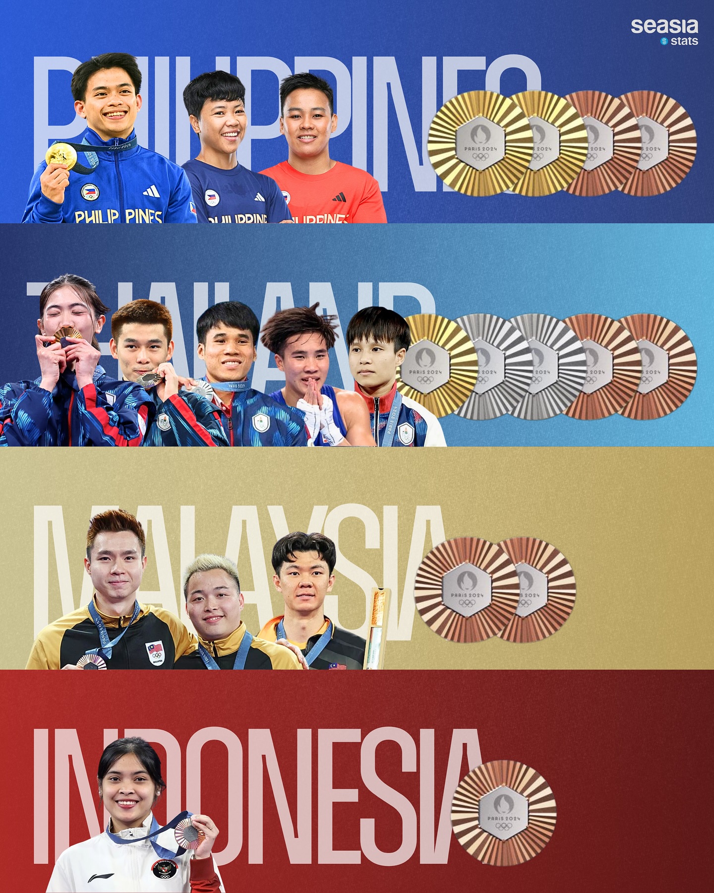 Southeast Asian Athletes' Medal Achievements at Paris 2024, August 8, 2024