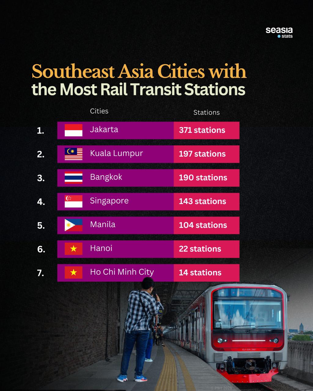 Southeast Asian Cities with the Most Rail Transit Stations