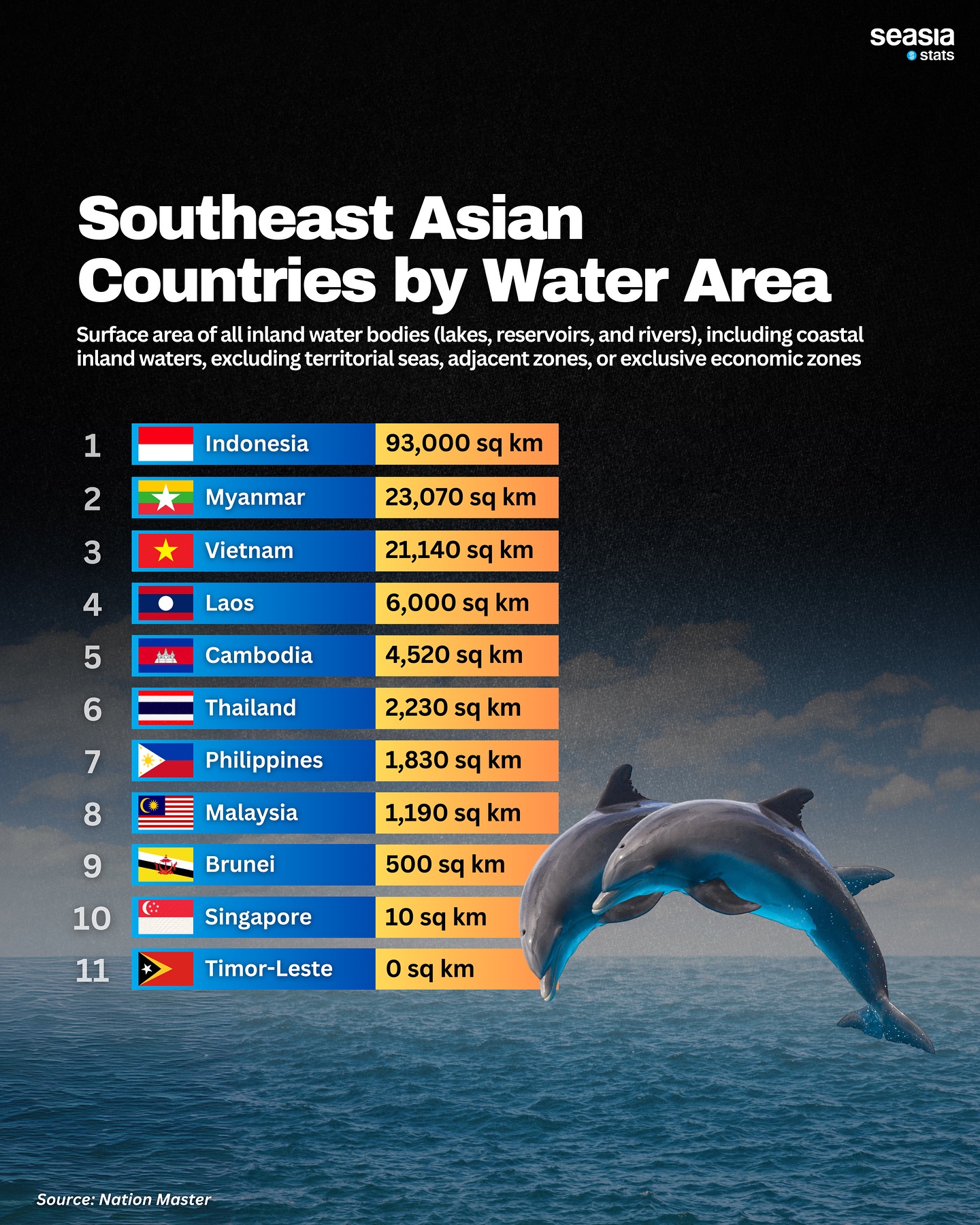 Southeast Asian Countries by Water Area