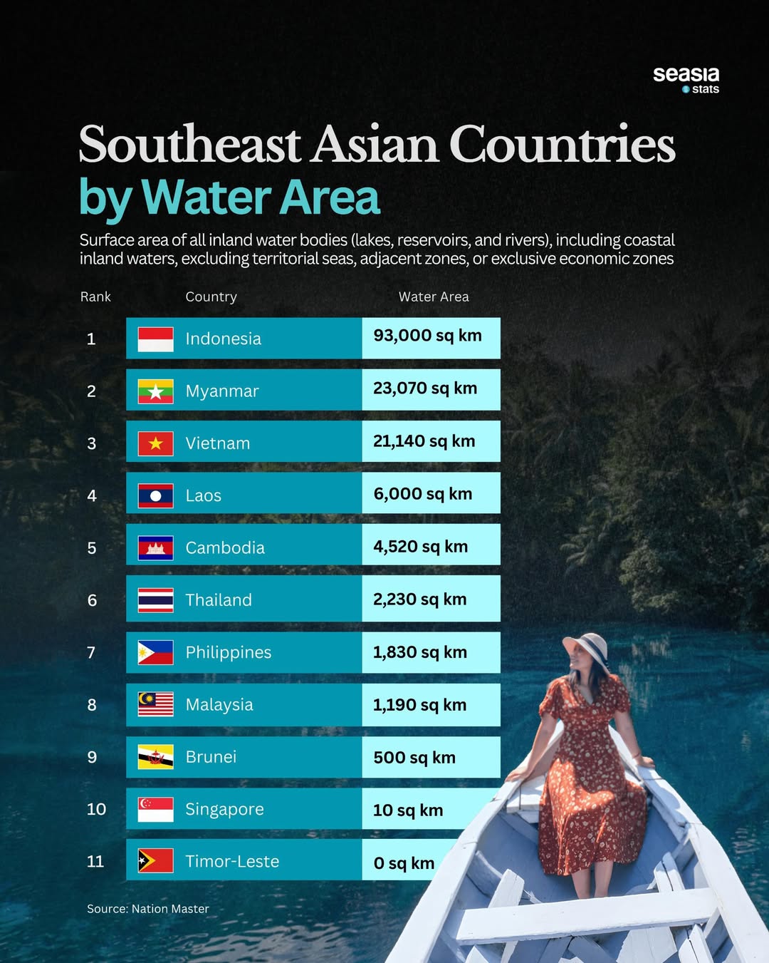Southeast Asian Countries by Water Area
