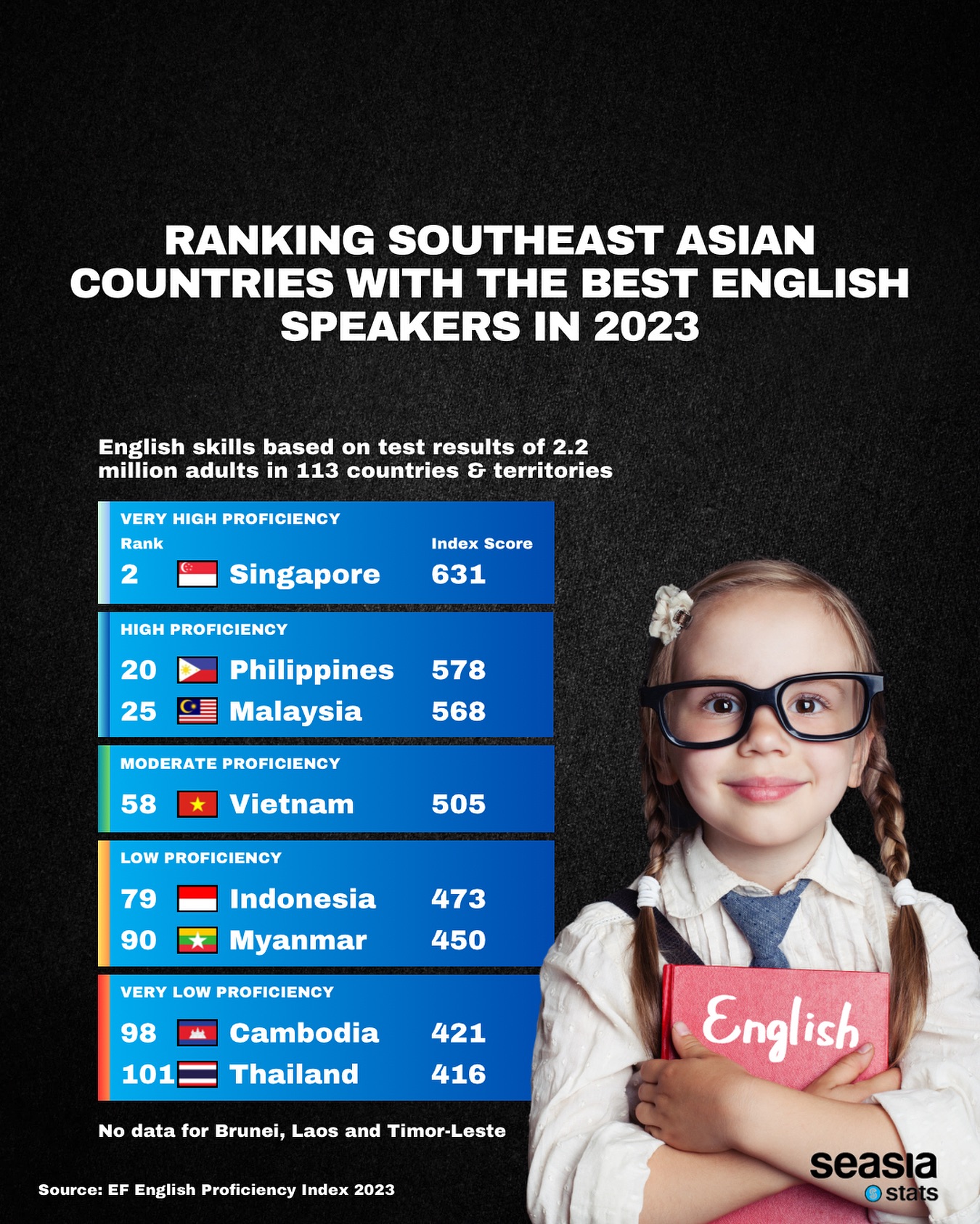 Southeast Asian Countries with the Best English Speakers in 2023