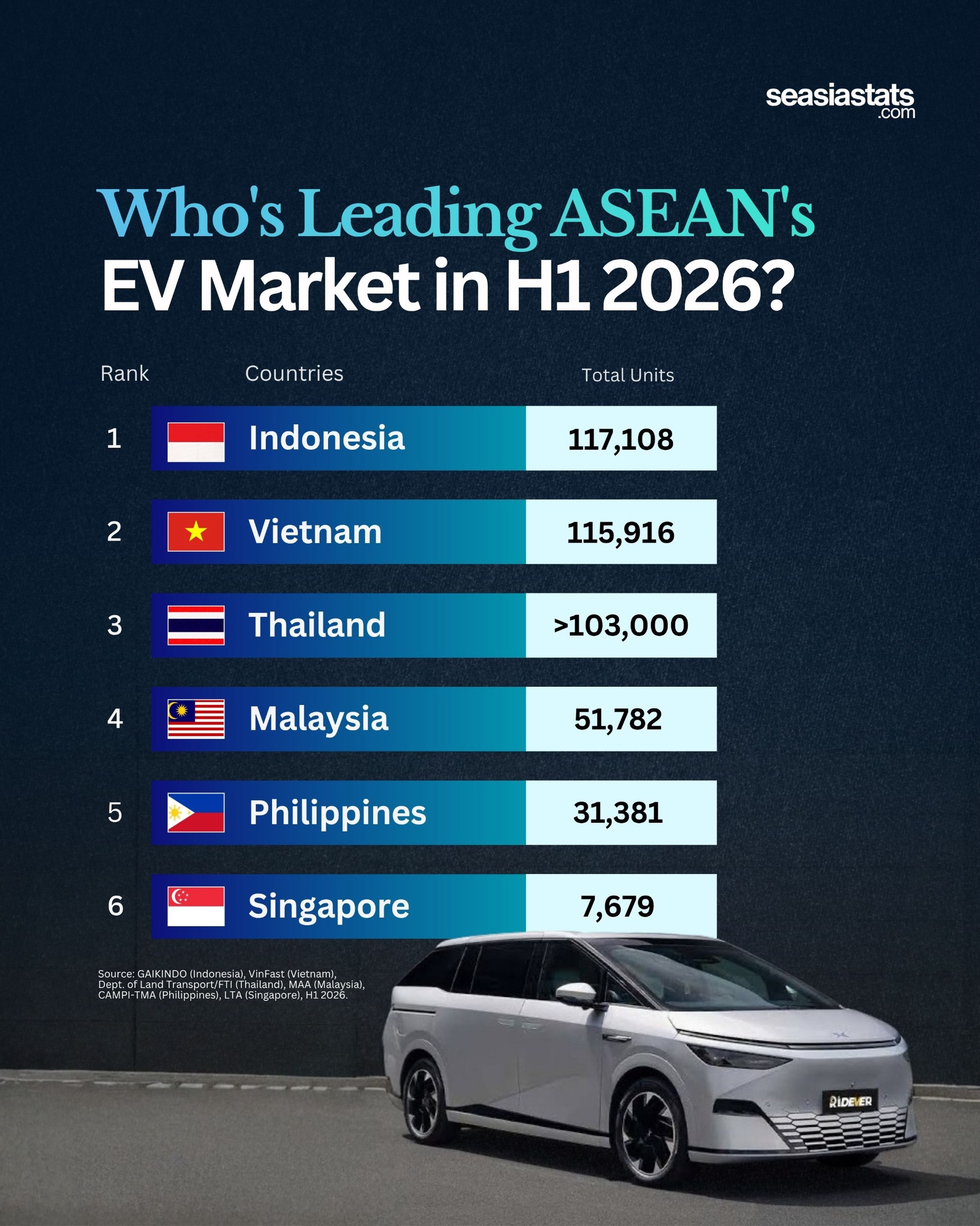 Southeast Asian Countries with the Highest EV Sales