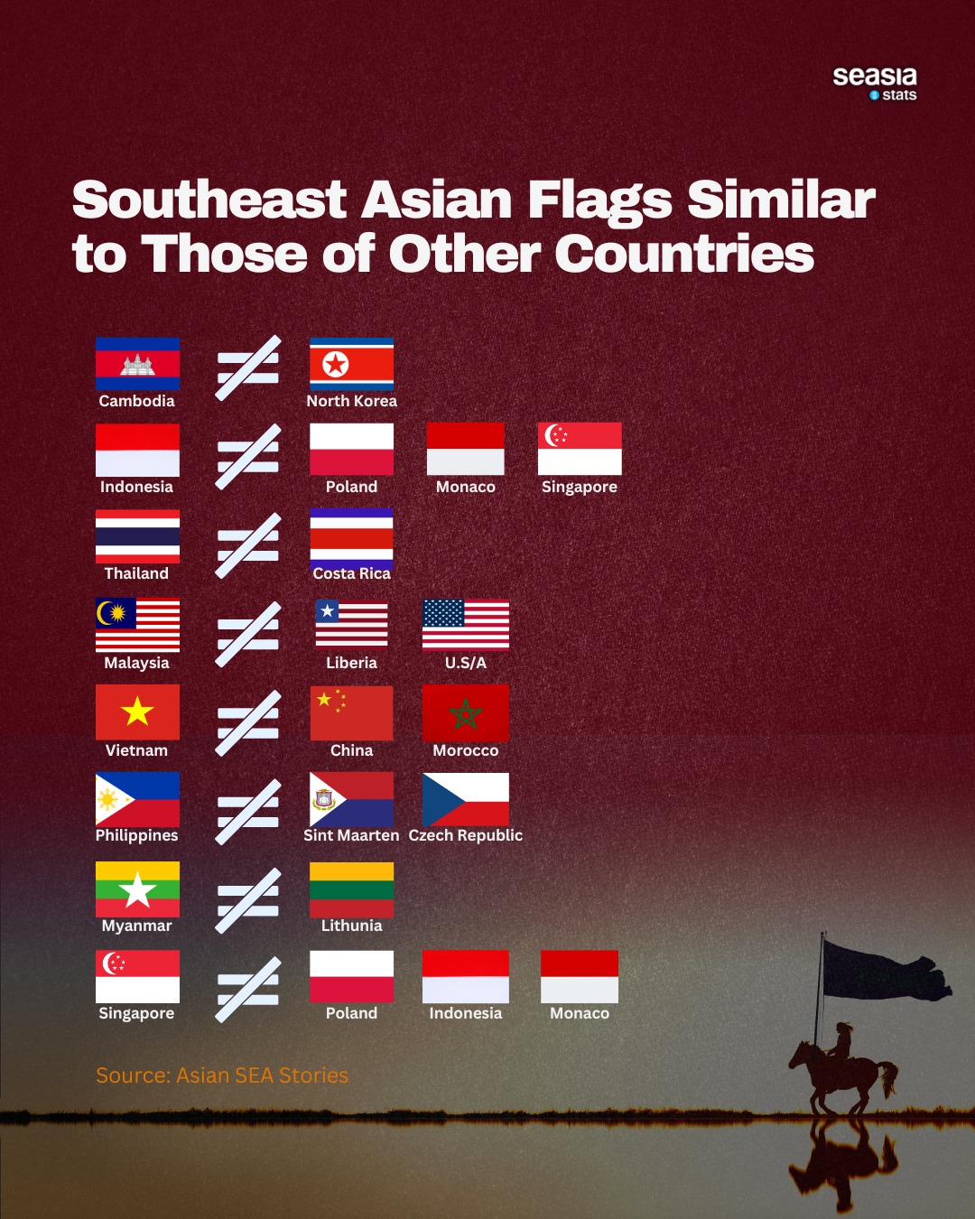 Southeast Asian Flags Similiar to Those of Other Countries