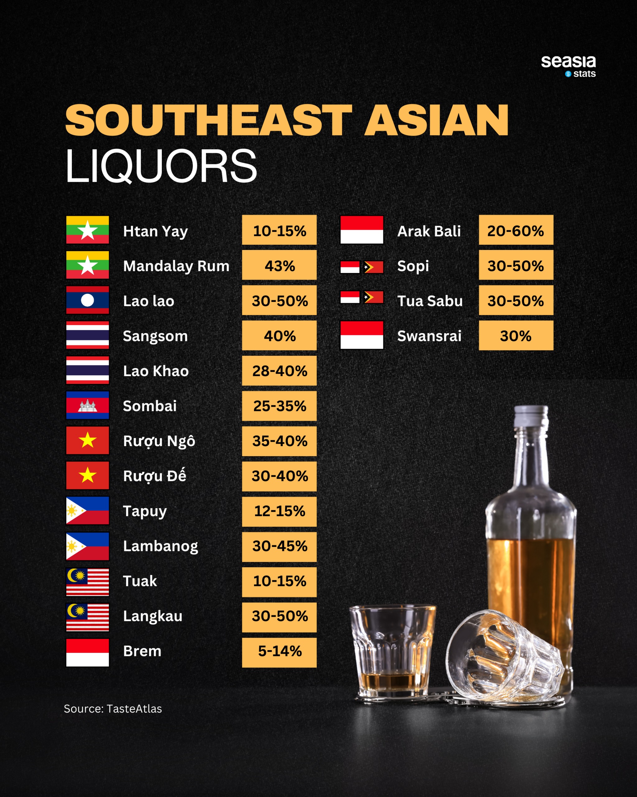 Southeast Asian Liquors