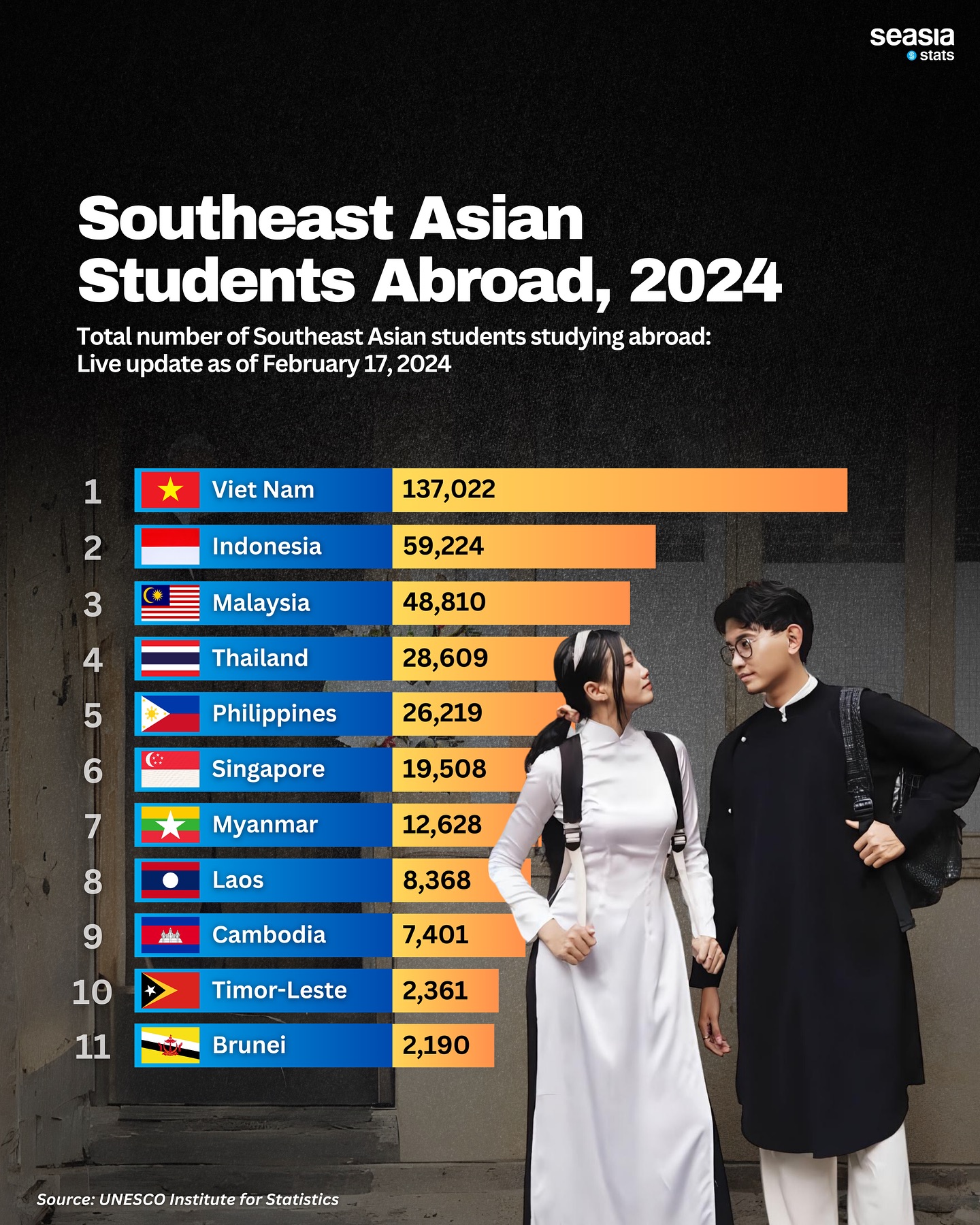 Southeast Asian Students Abroad, 2024