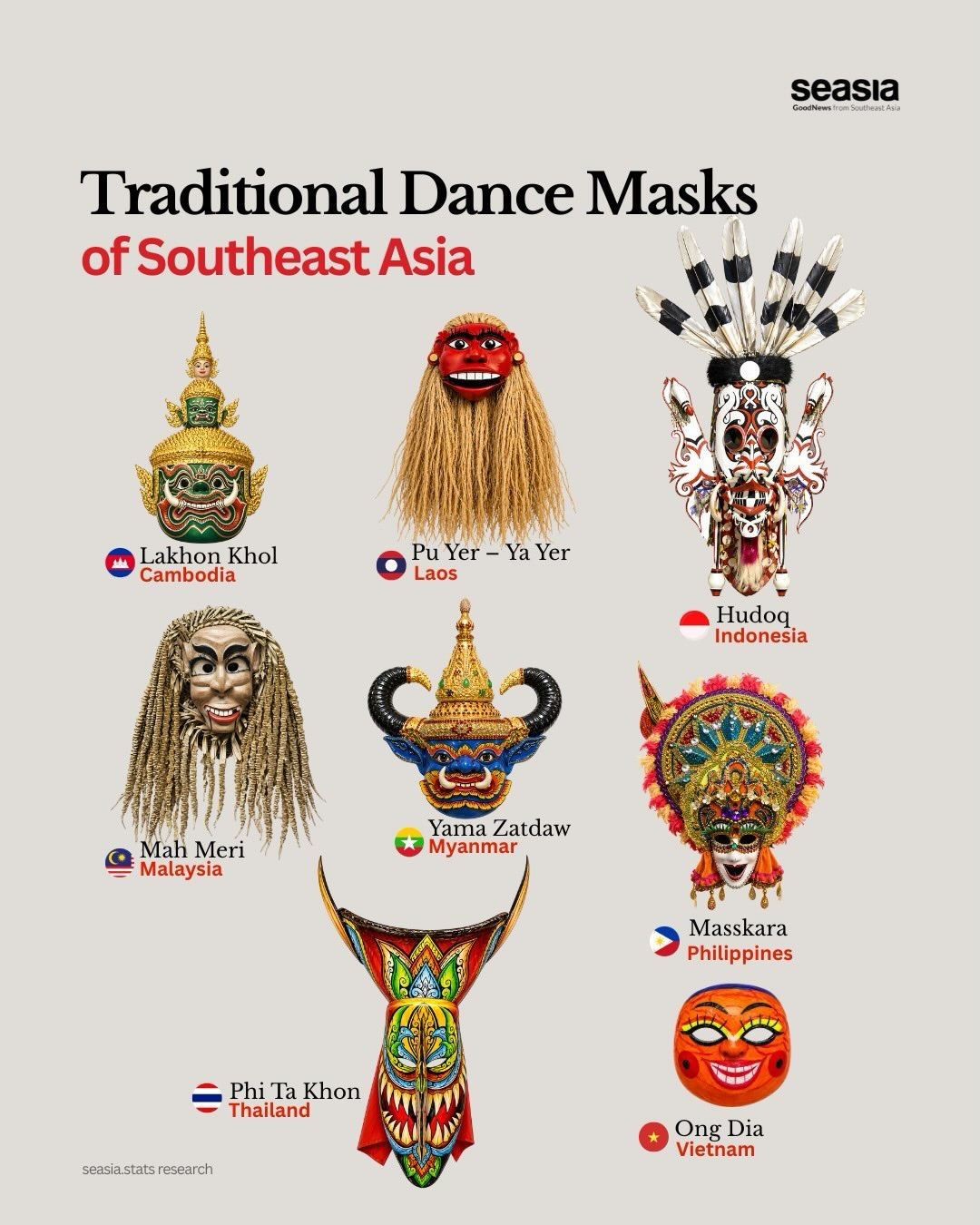 Southeast Asia's Amazing Dance Masks