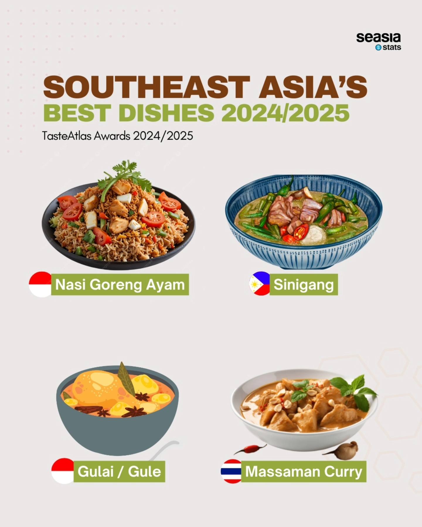 Southeast Asia's Best Dishes, 2024/2025