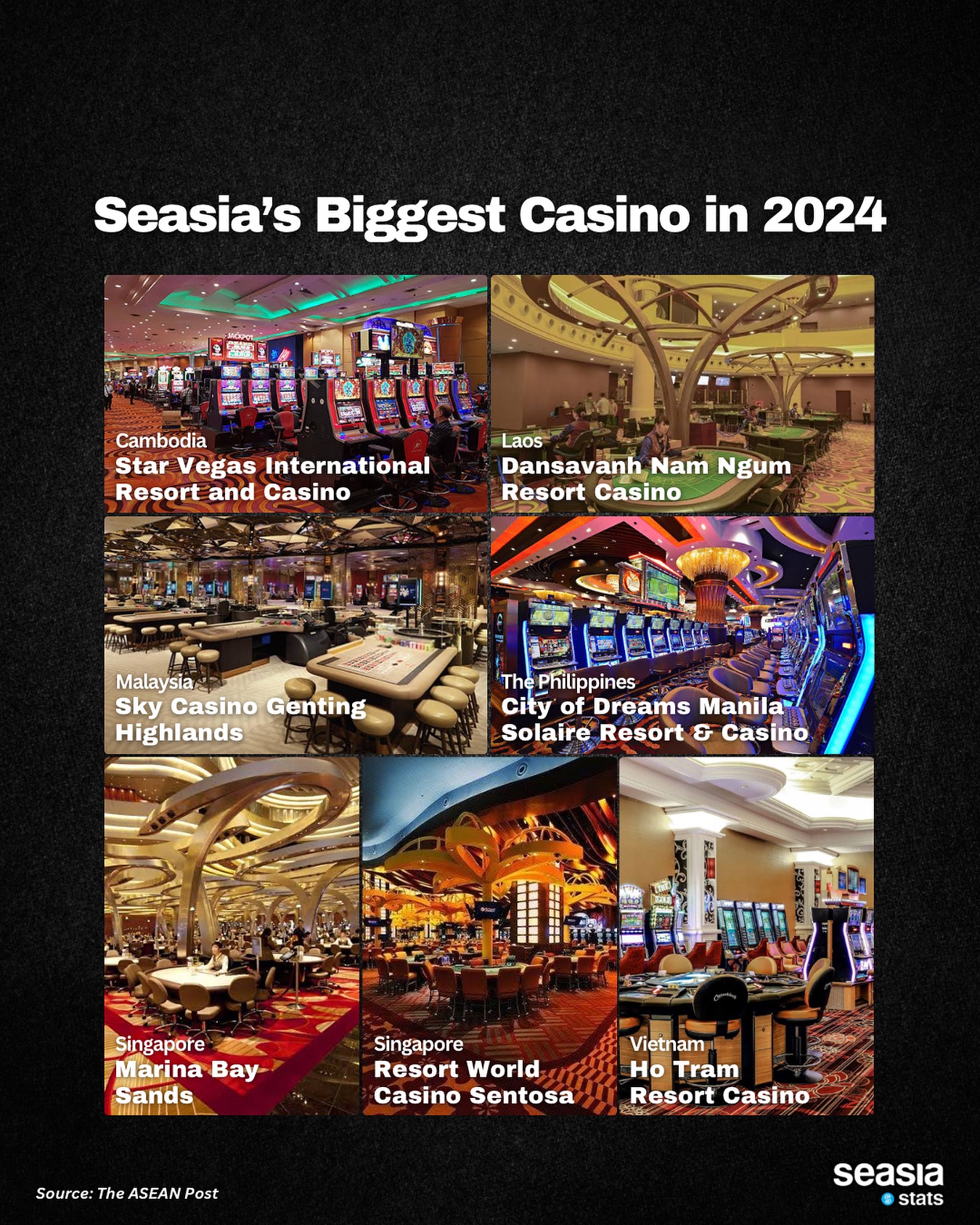 Southeast Asia's Biggest Casino in 2024