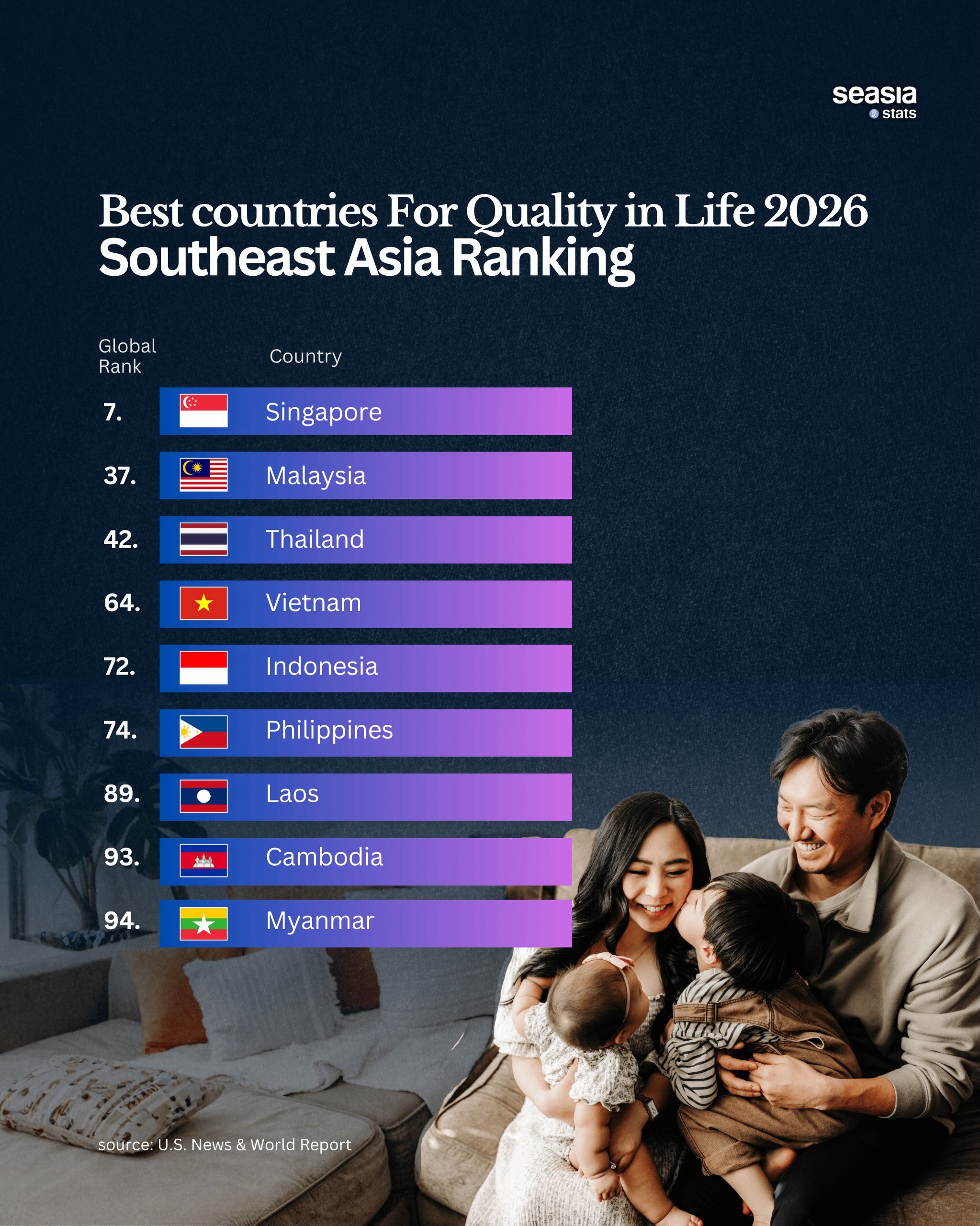 Southeast Asia's Countries with the Best Quality of Life