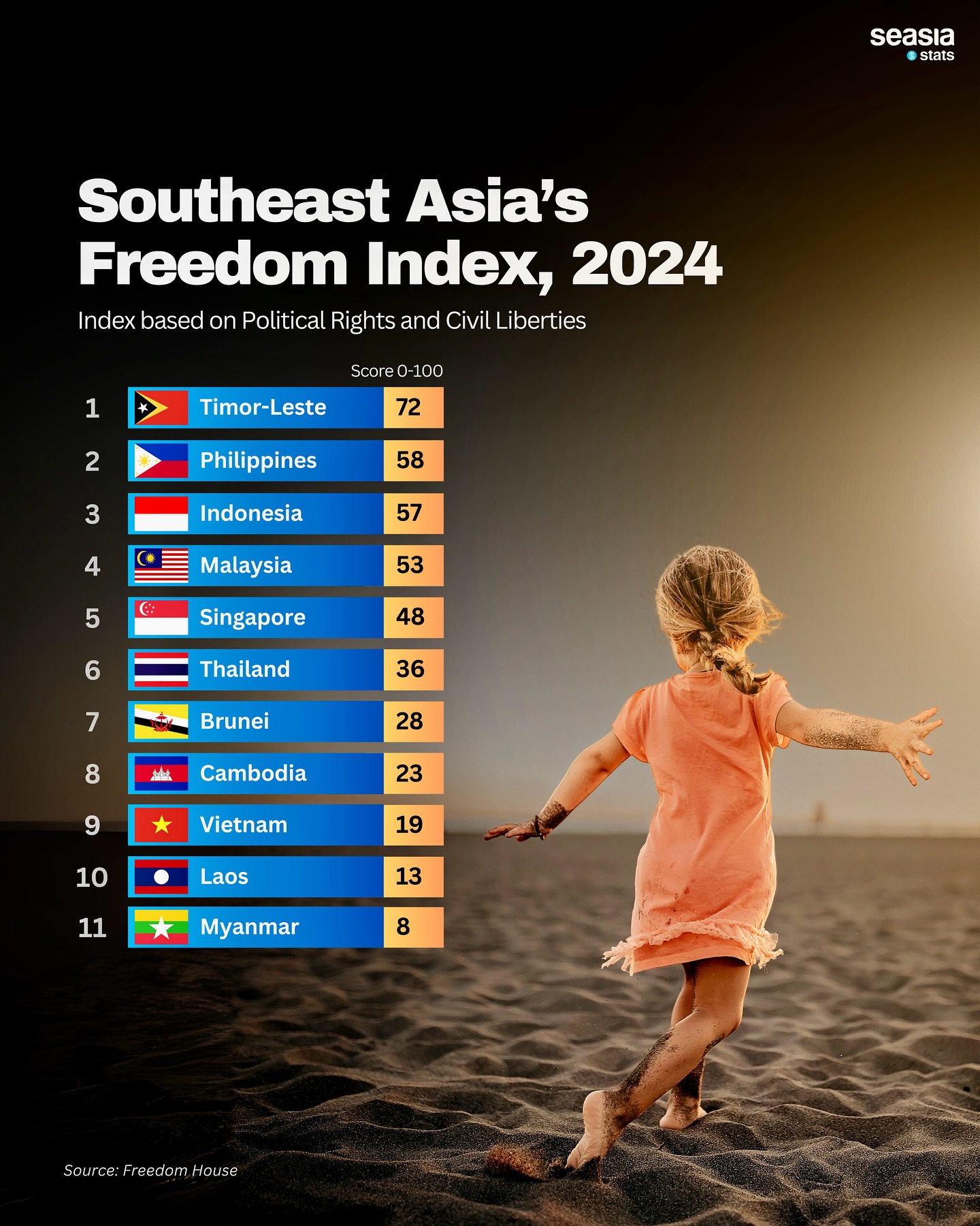 Southeast Asia's Freedom Index, 2024