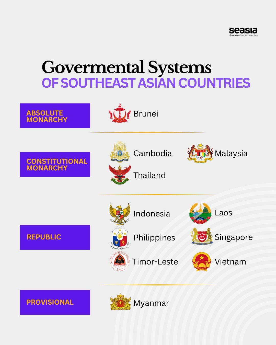 Southeast Asia's Governmental Systems