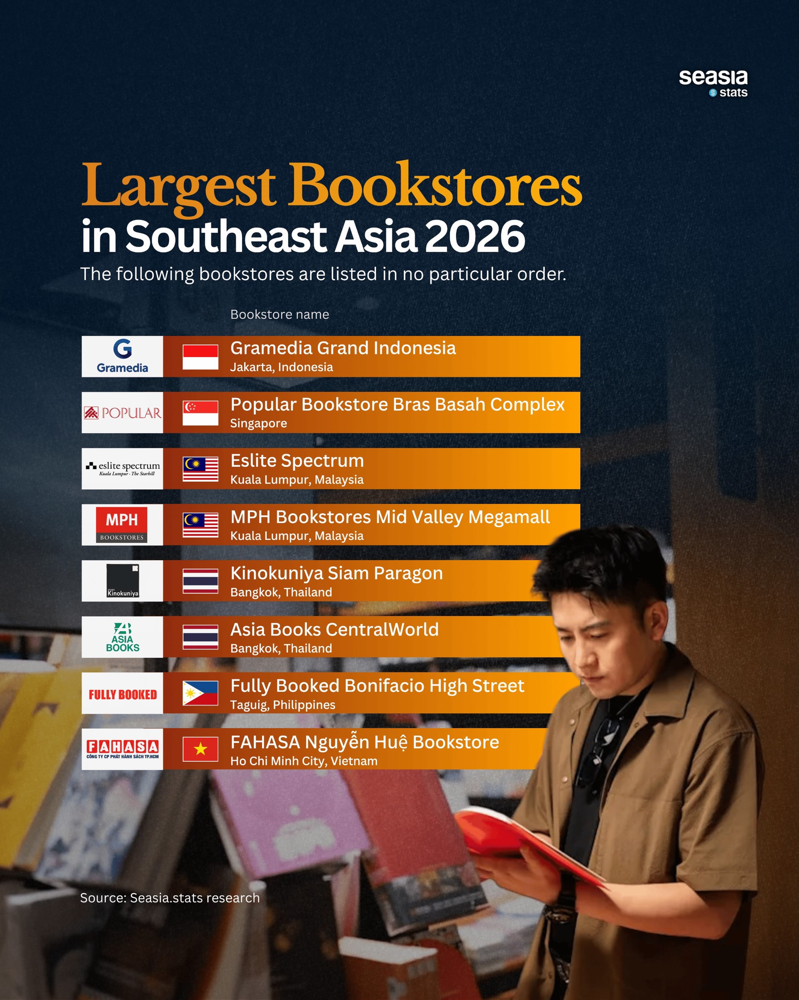 Southeast Asia's Largest Bookstores