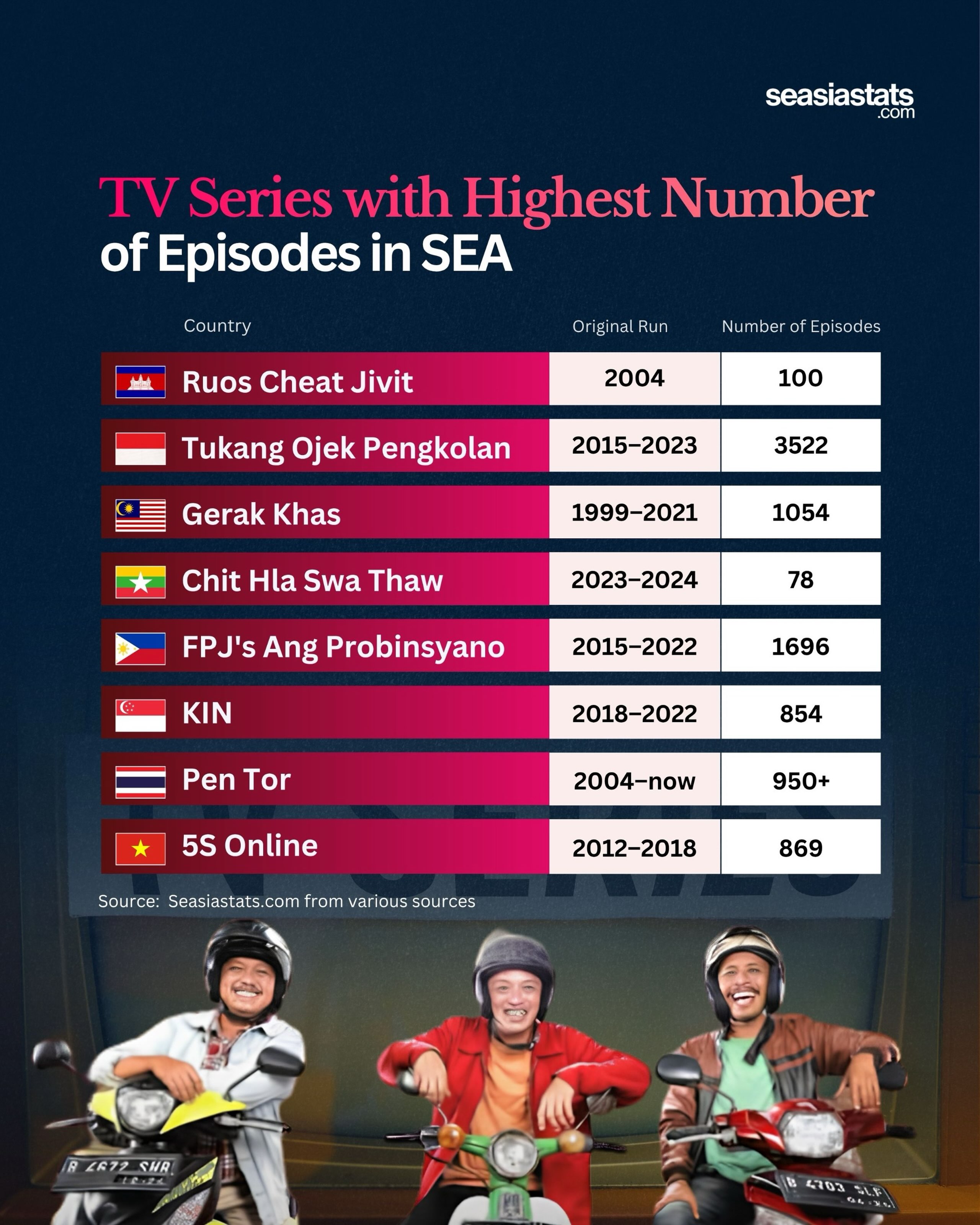 Southeast Asia's Longest-Running TV Series