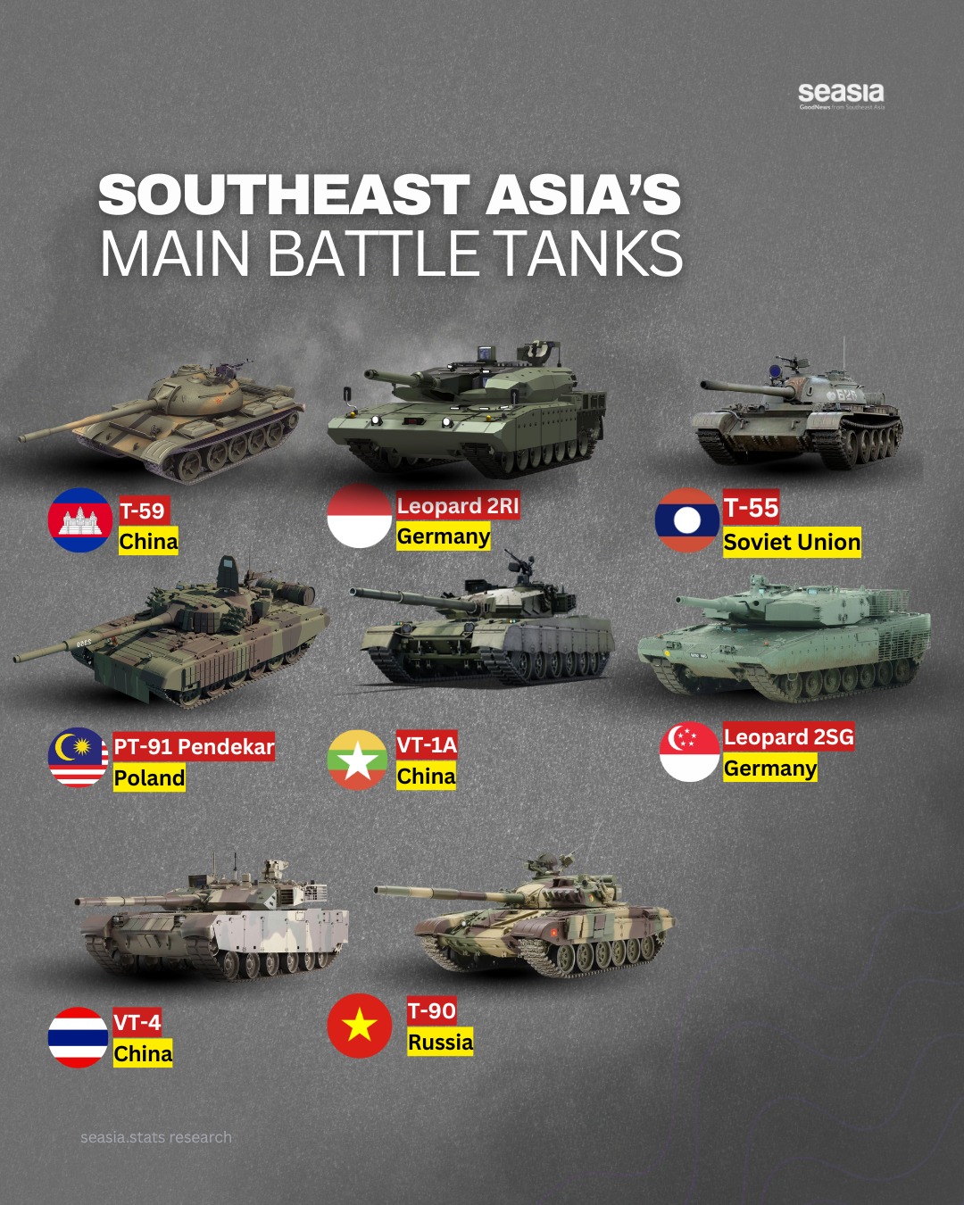 Southeast Asia's Main Battle Tanks