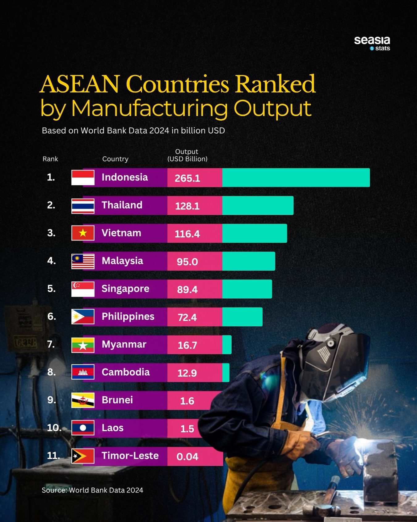 Southeast Asia’s Manufacturing Powerhouses in 2024