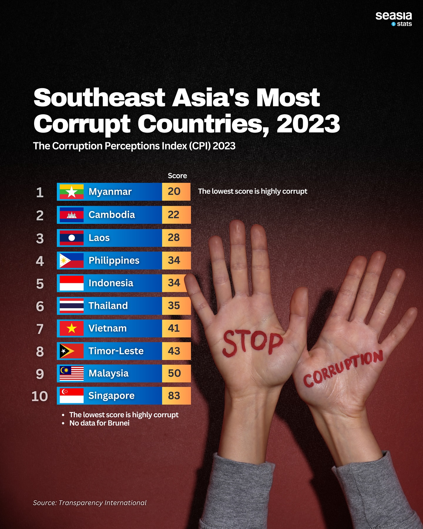 Southeast Asia's Most Corrupt Countries, 2023