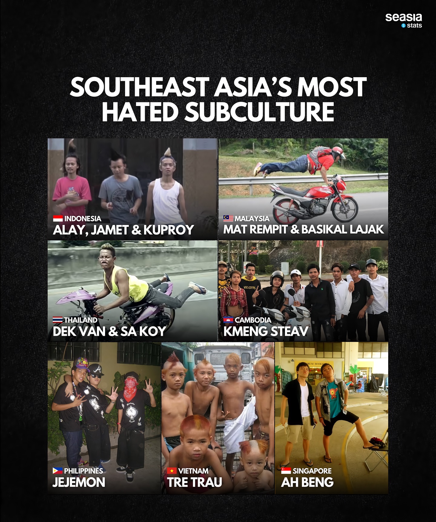 Southeast Asia’s Most Hated Subculture