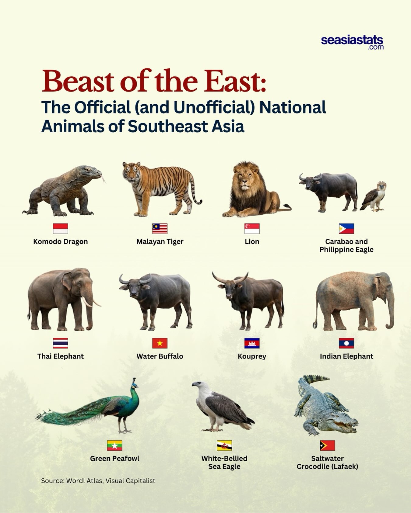 Southeast Asia's National Animals