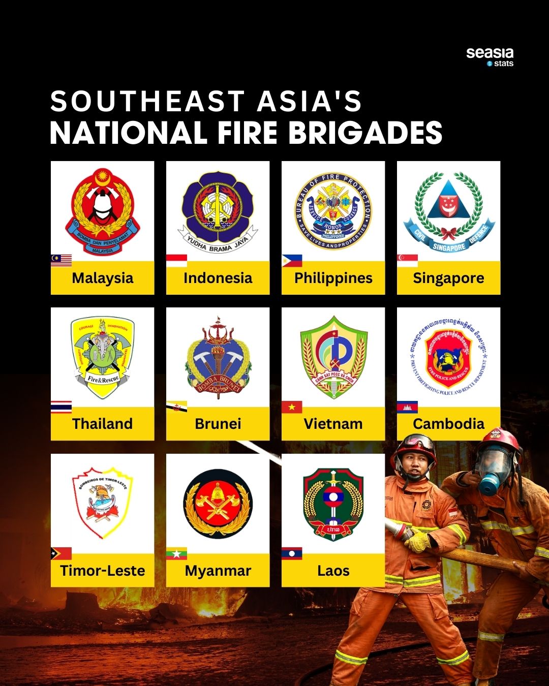Southeast Asia's National Fire Brigades