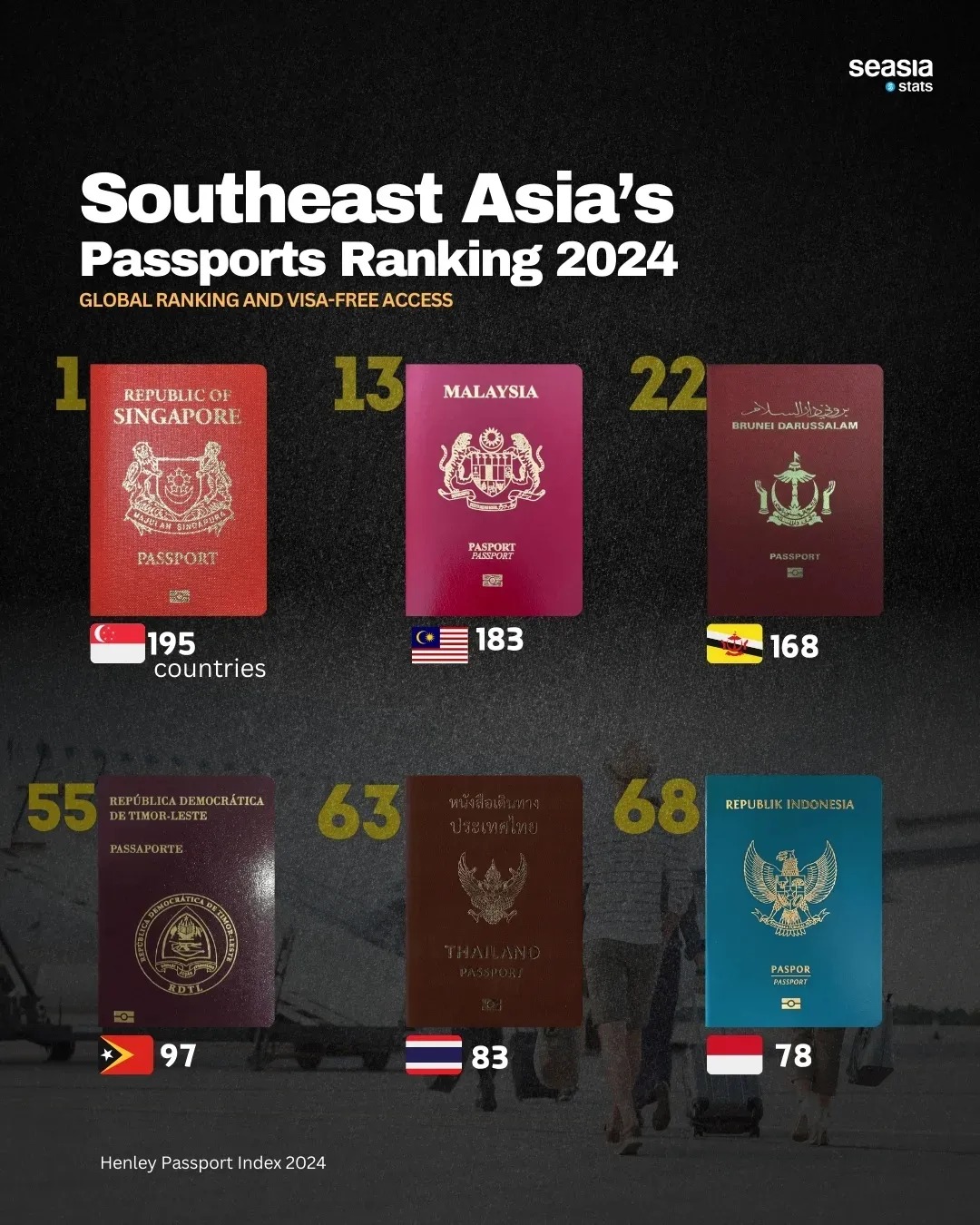 Southeast Asia's Passport Ranking, 2024