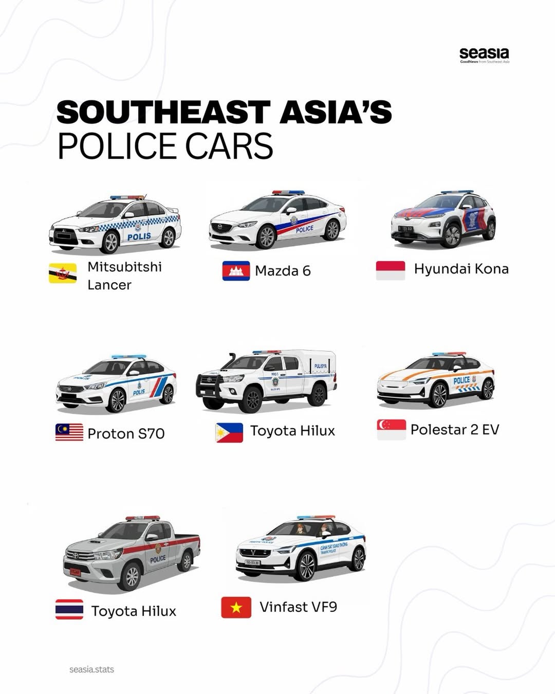 Southeast Asia's police cars