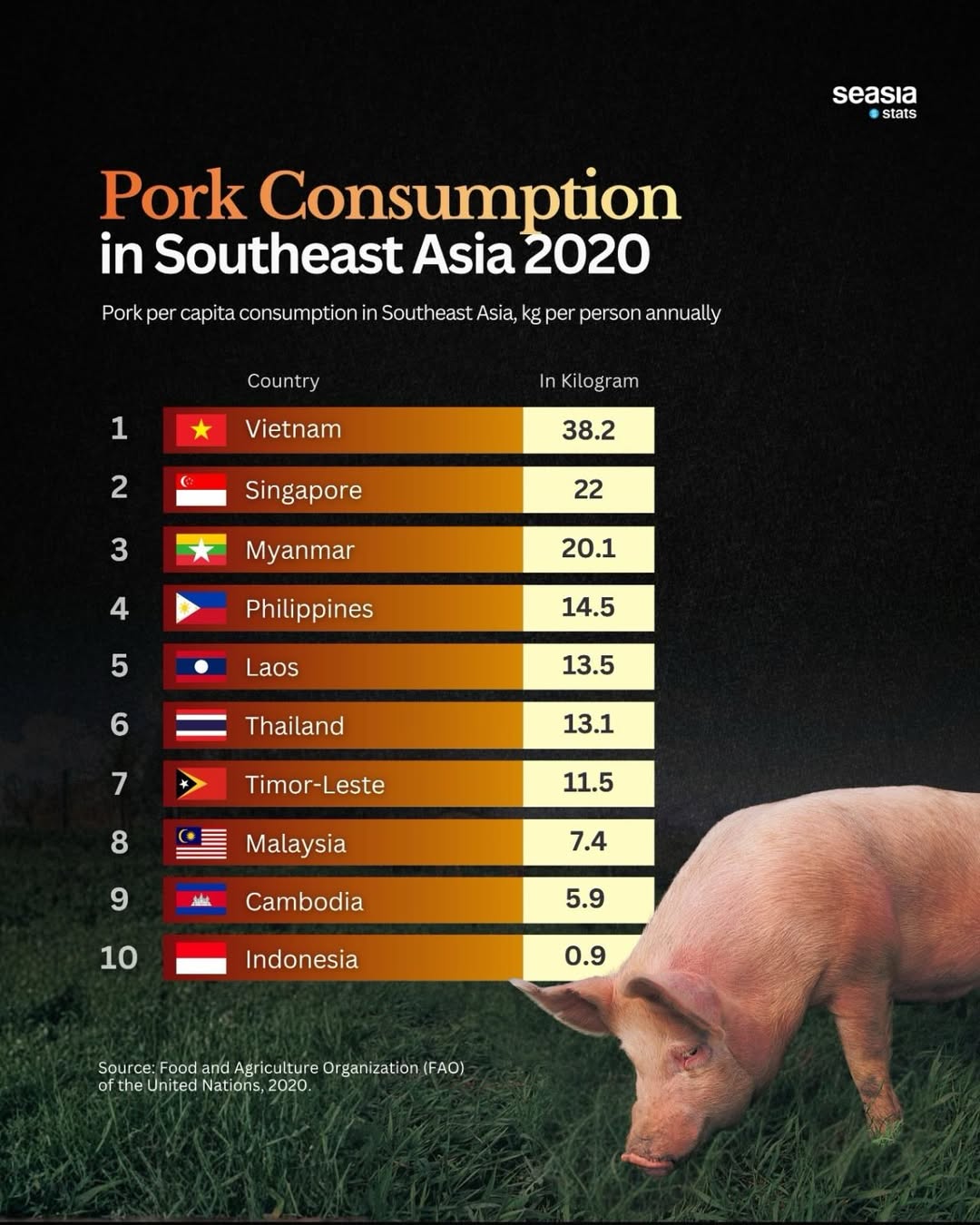 Southeast Asia's Pork Consumption