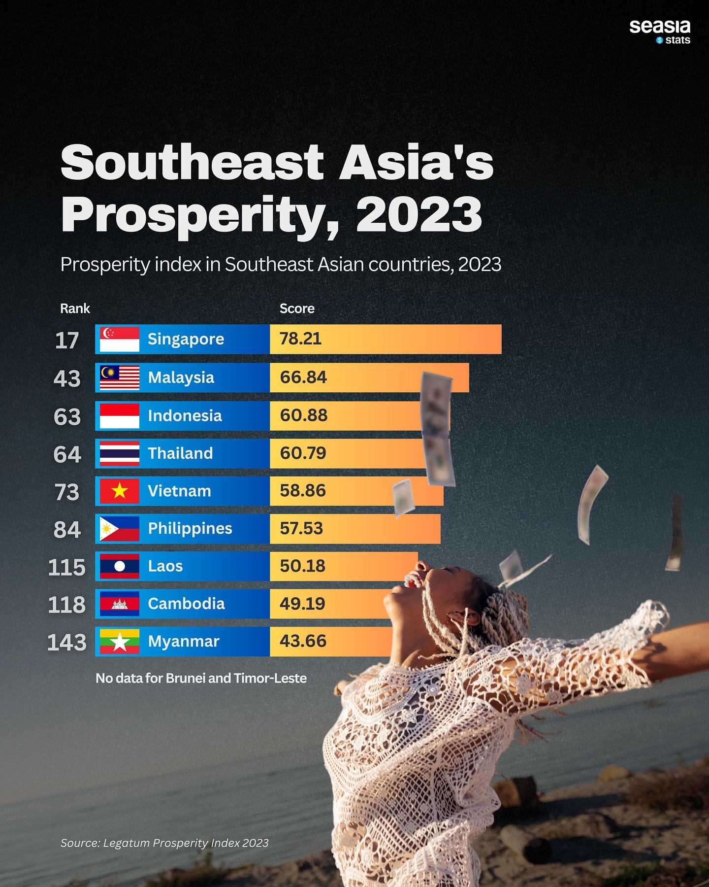 Southeast Asia's Prosperity, 2023