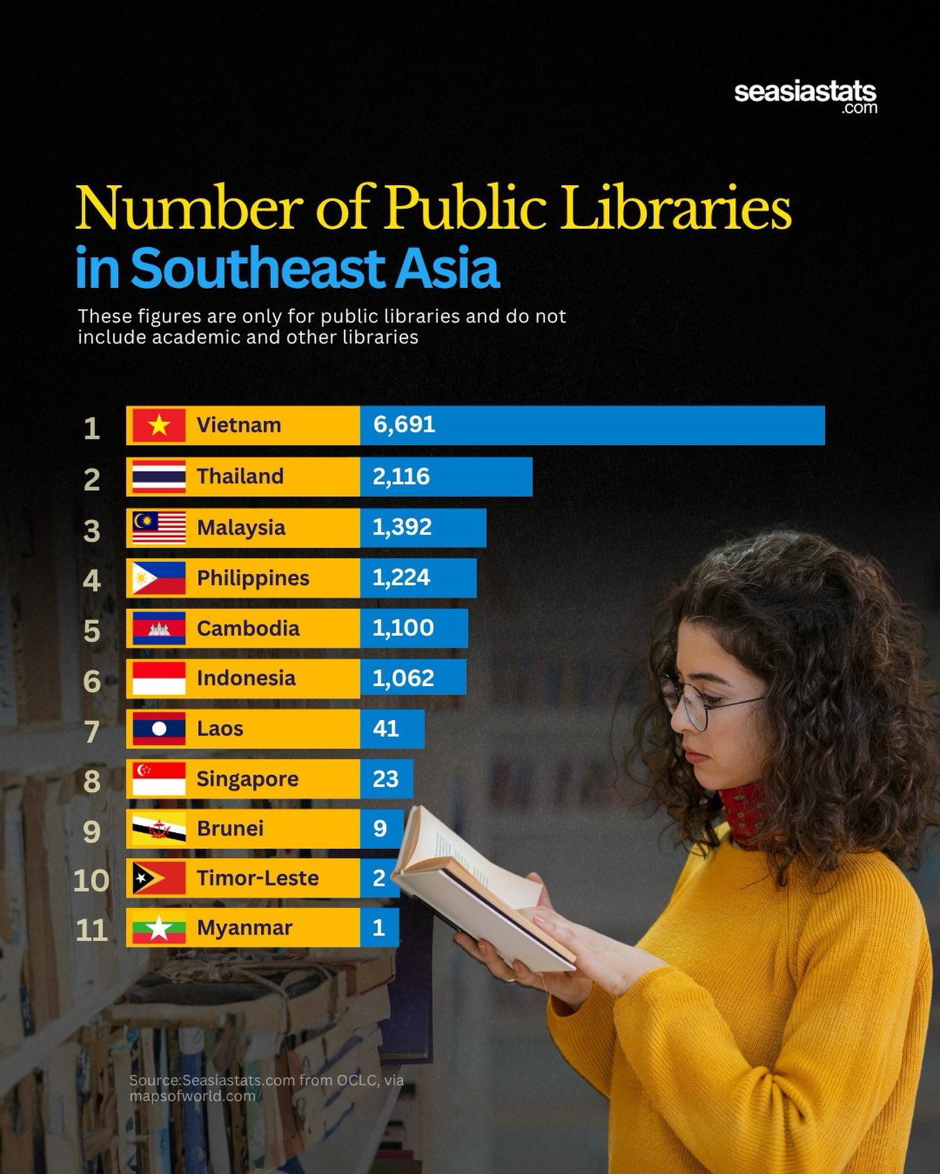 Southeast Asia's Public Libraries