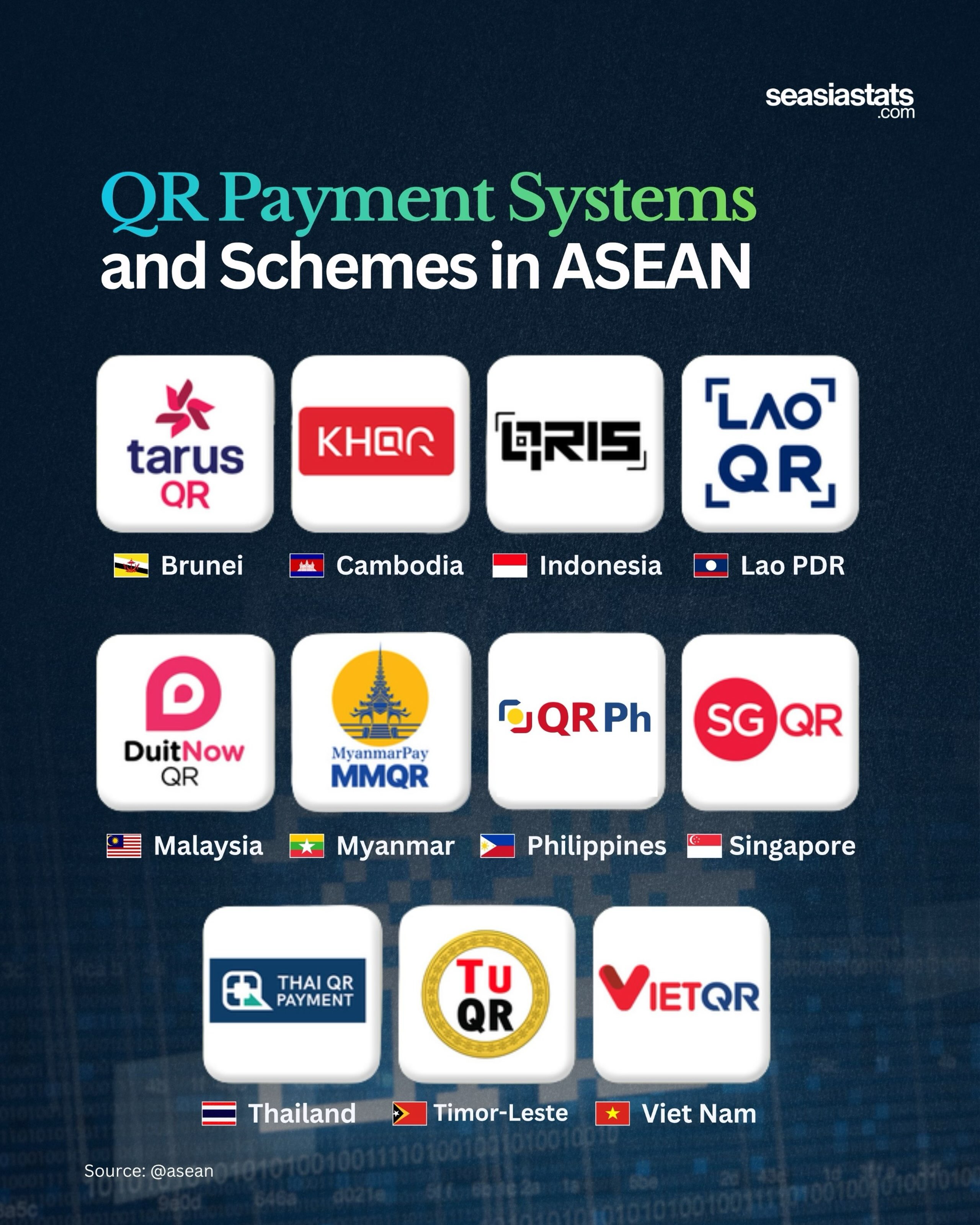 Southeast Asia's QR Payment Systems and Schemes