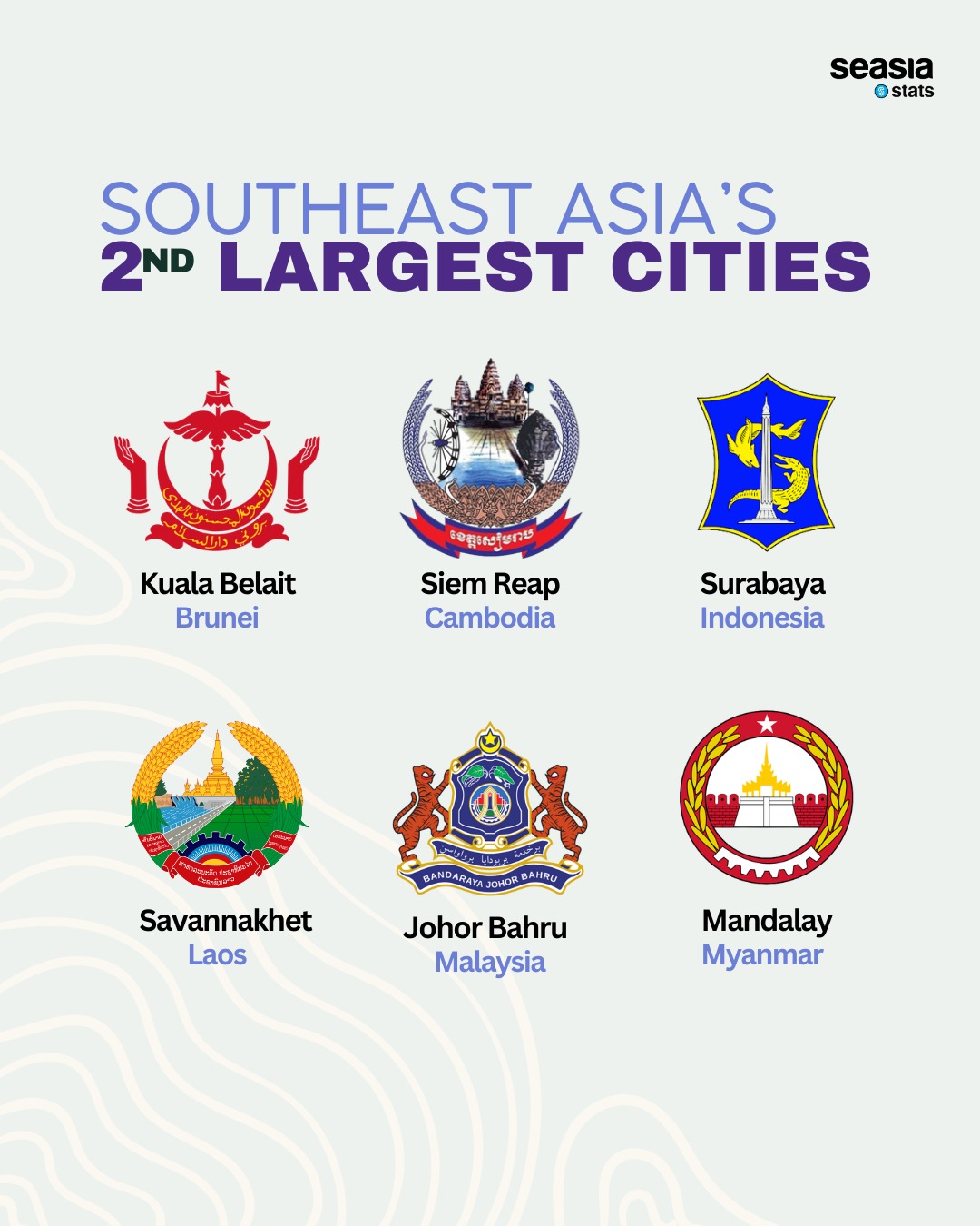 Southeast Asia's Second Largest Cities