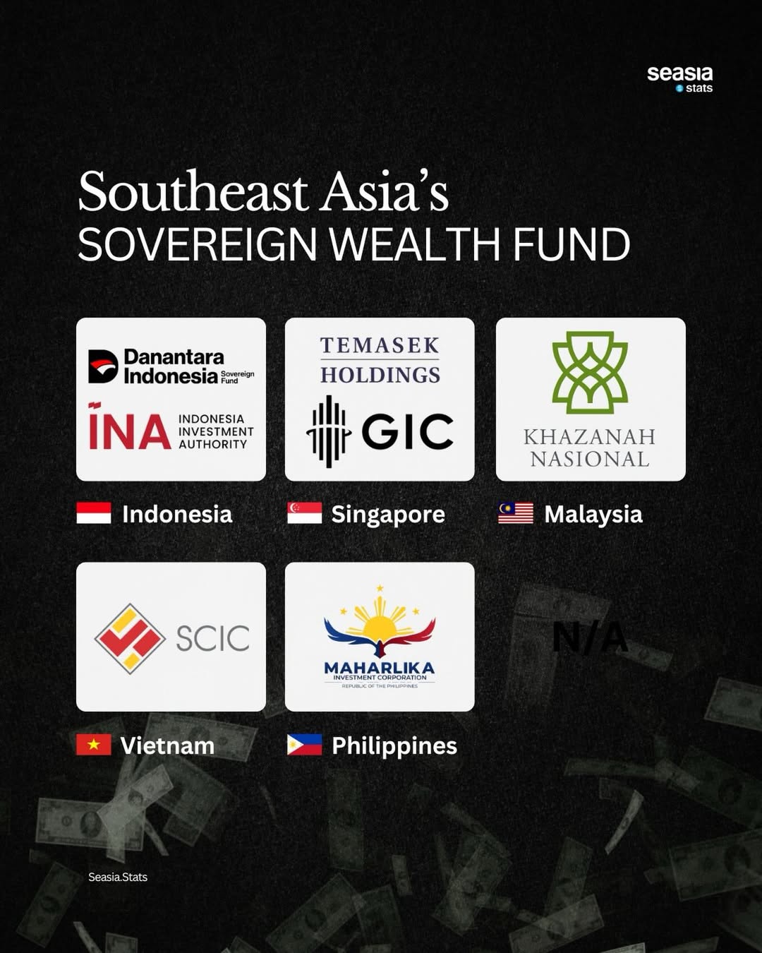 Southeast Asia's Sovereign Wealth Funds