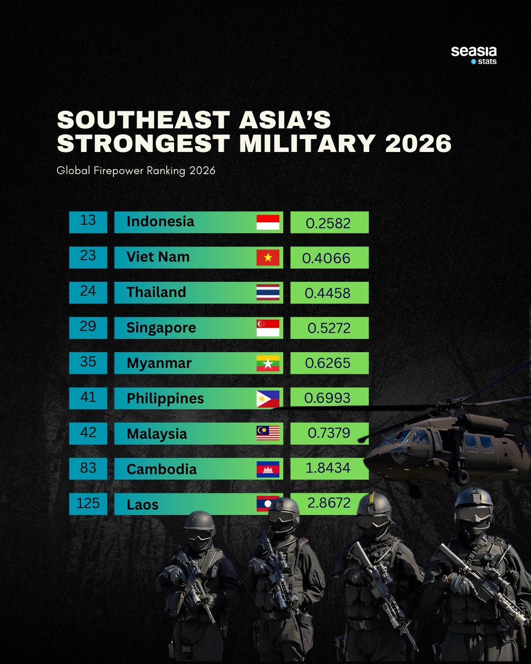 Southeast Asia's Strongest Military 2026