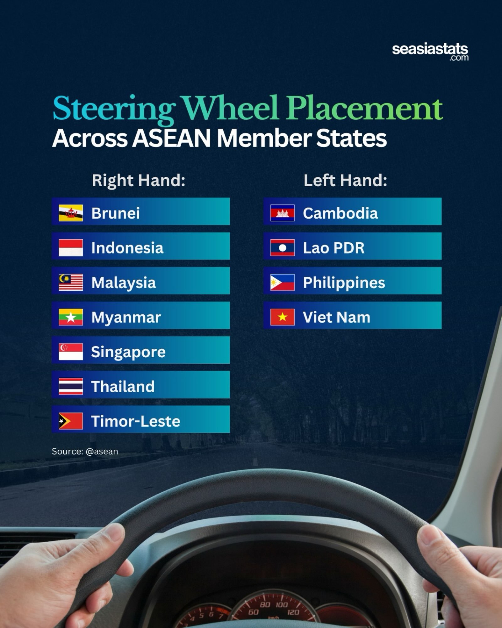 Steering Wheel Placement Across Southeast Asia: A Regional Divide